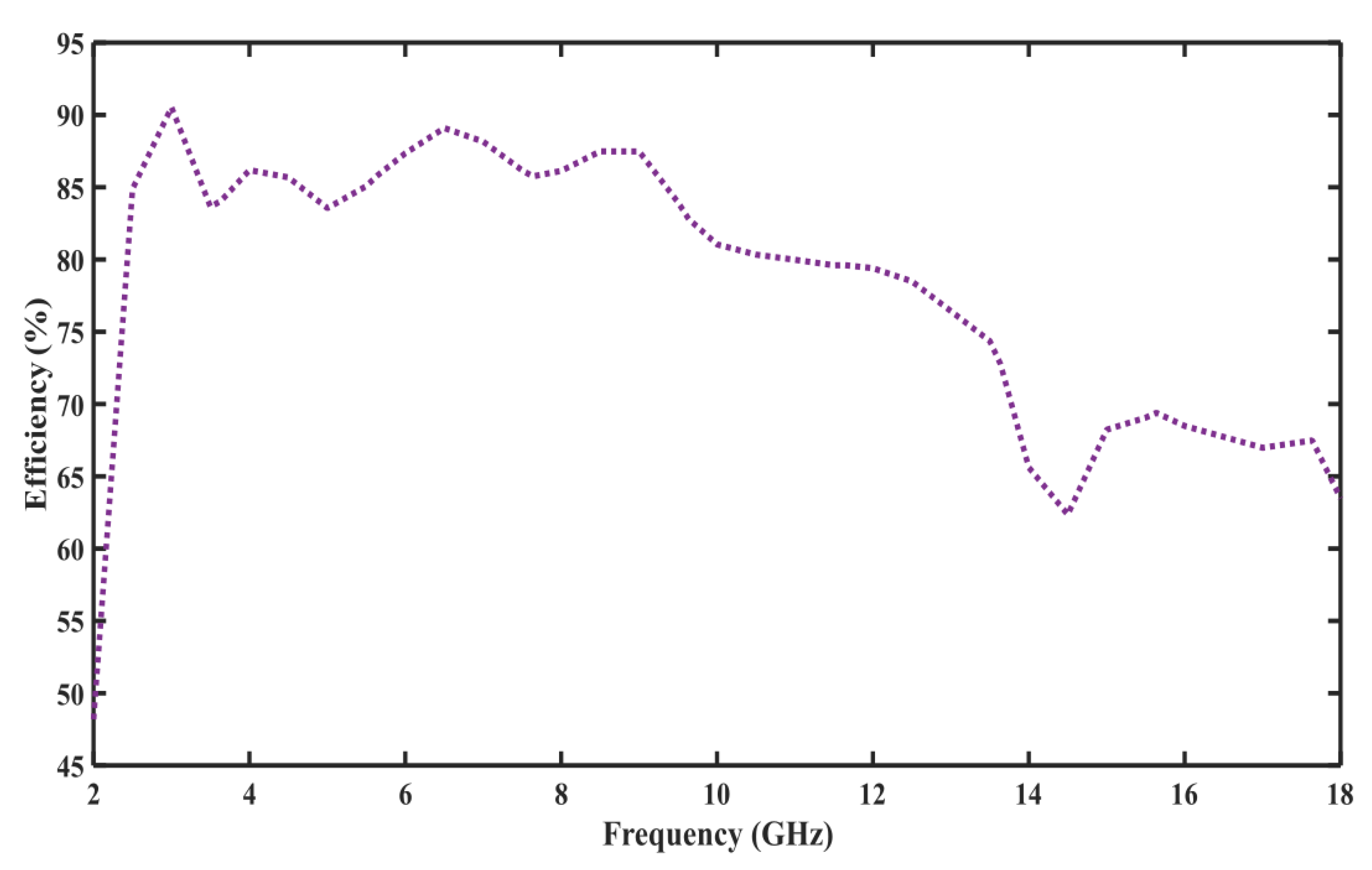 Sensors 23 00927 g005