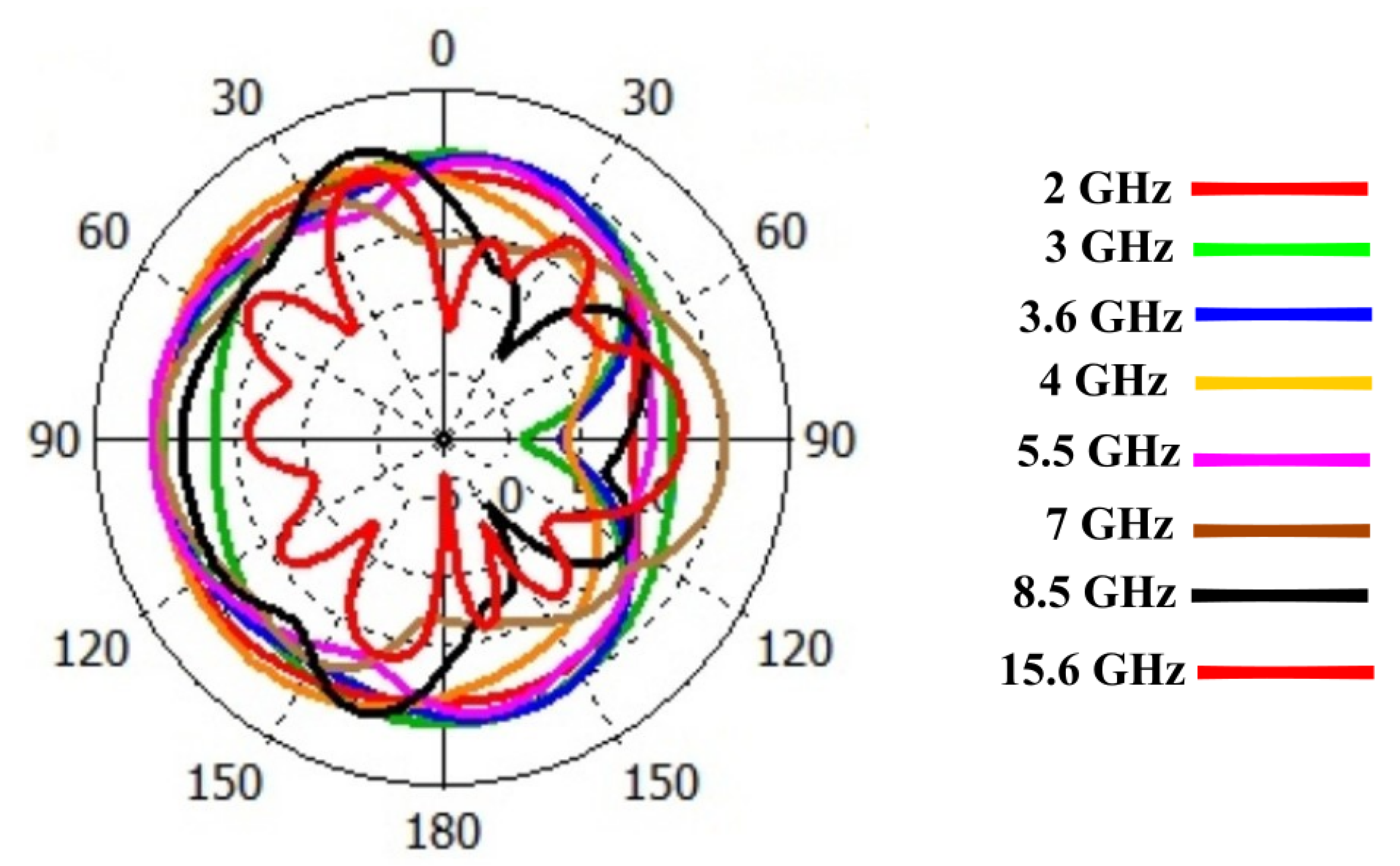 Sensors 23 00927 g007