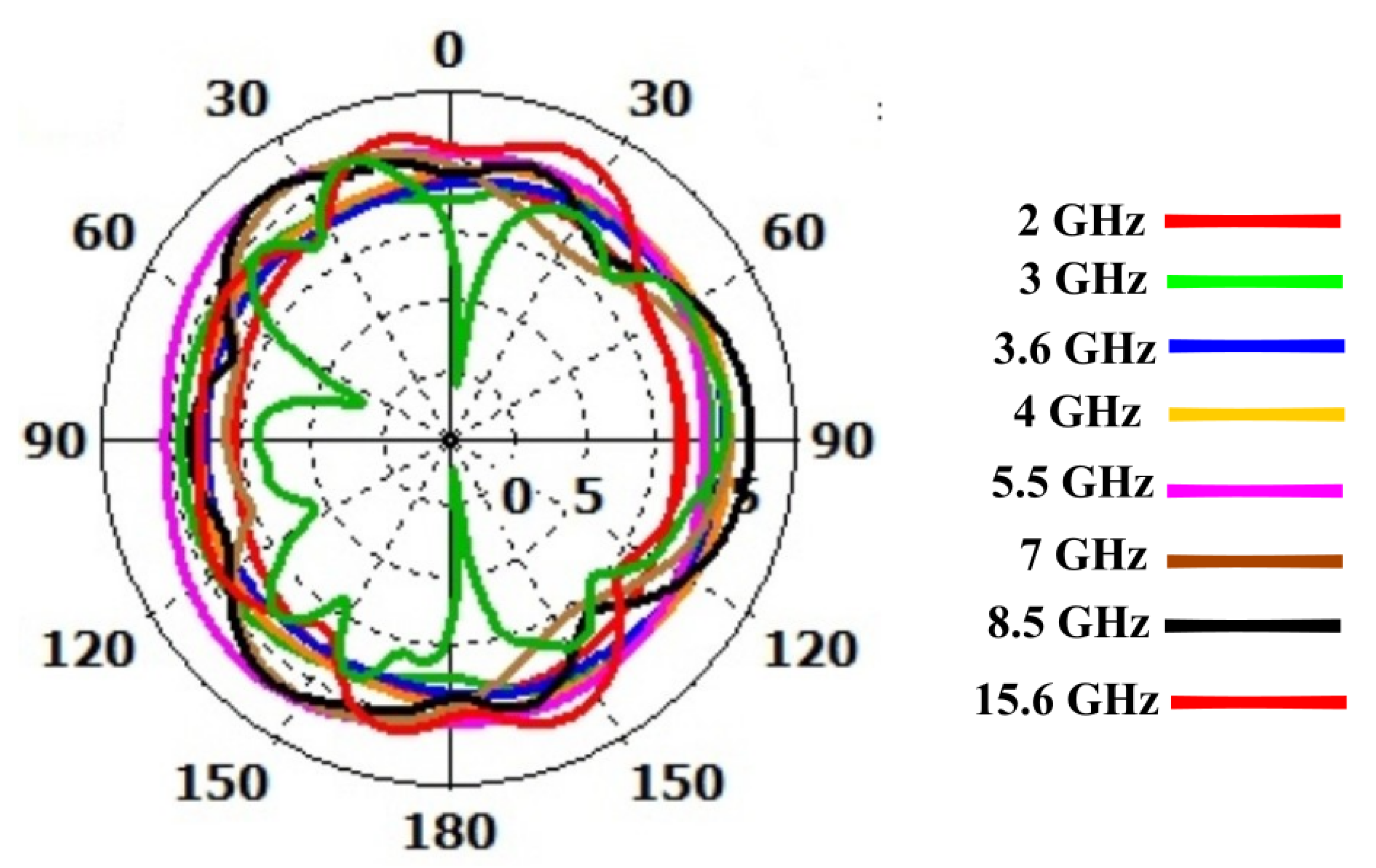 Sensors 23 00927 g008