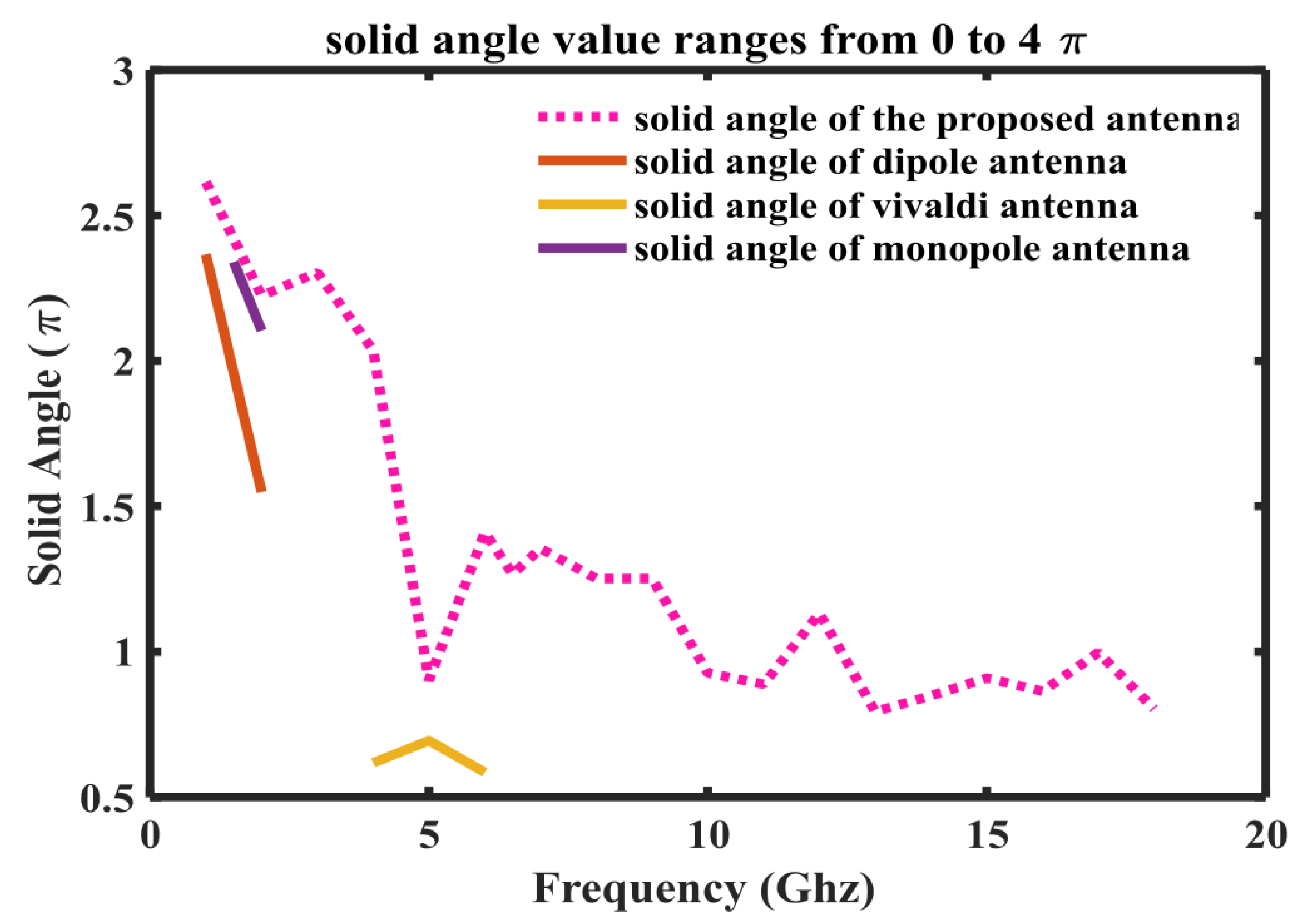 Sensors 23 00927 g009