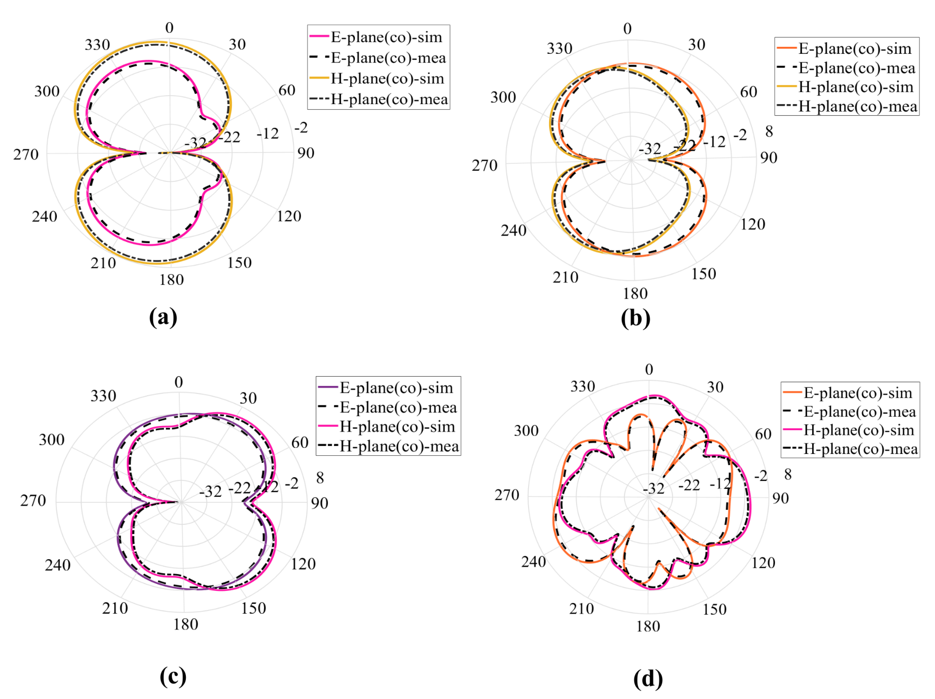 Sensors 23 00927 g010
