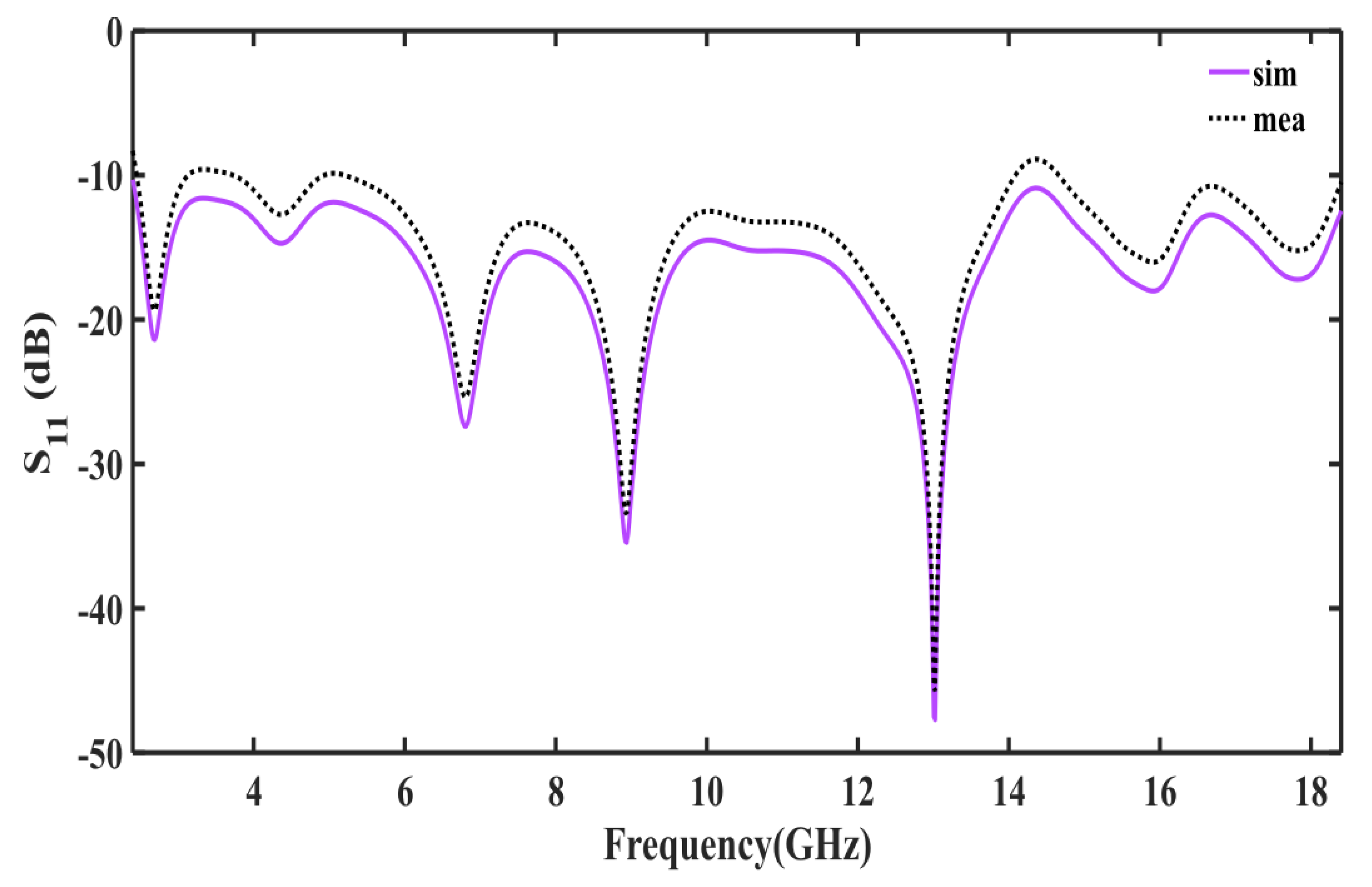 Sensors 23 00927 g013