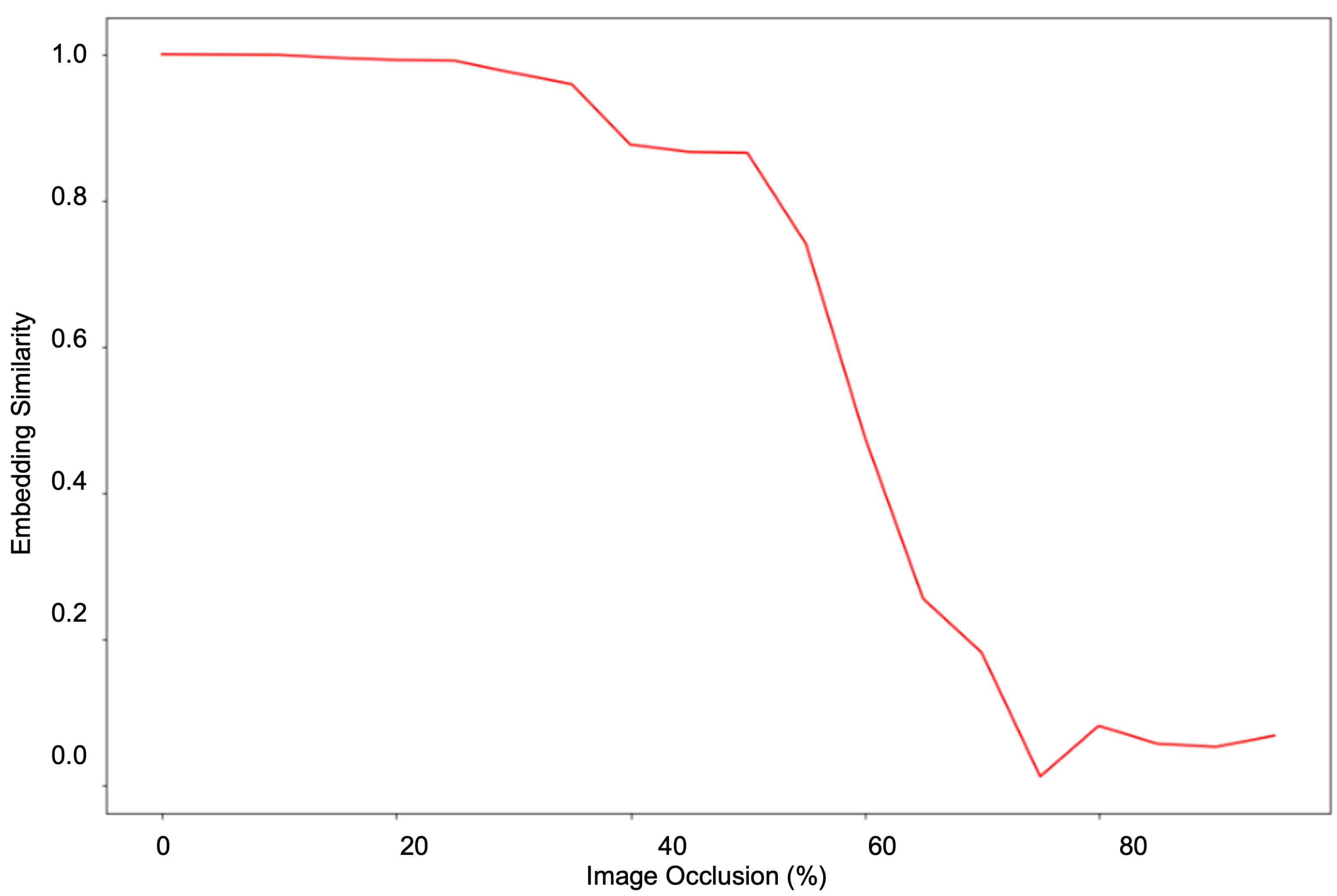 Sensors 23 00929 g008
