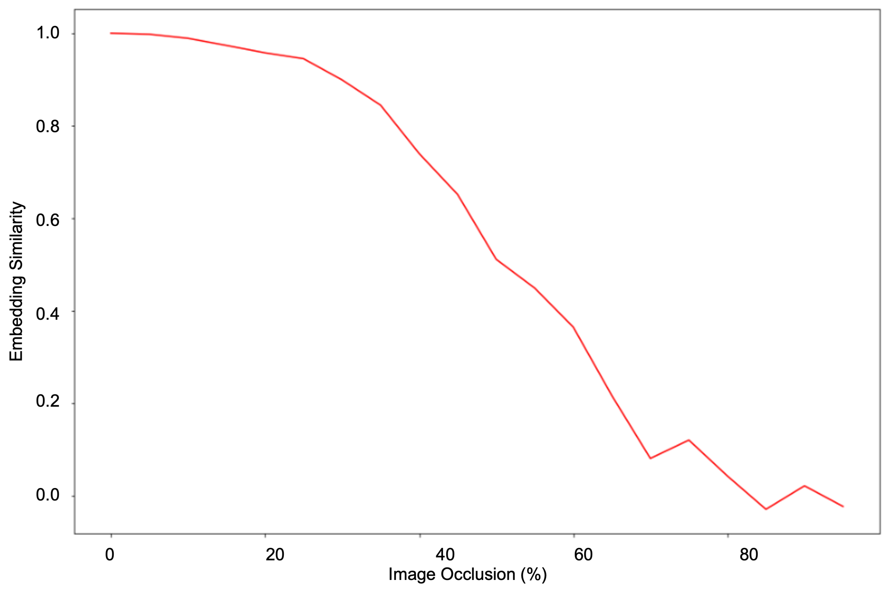 Sensors 23 00929 g009