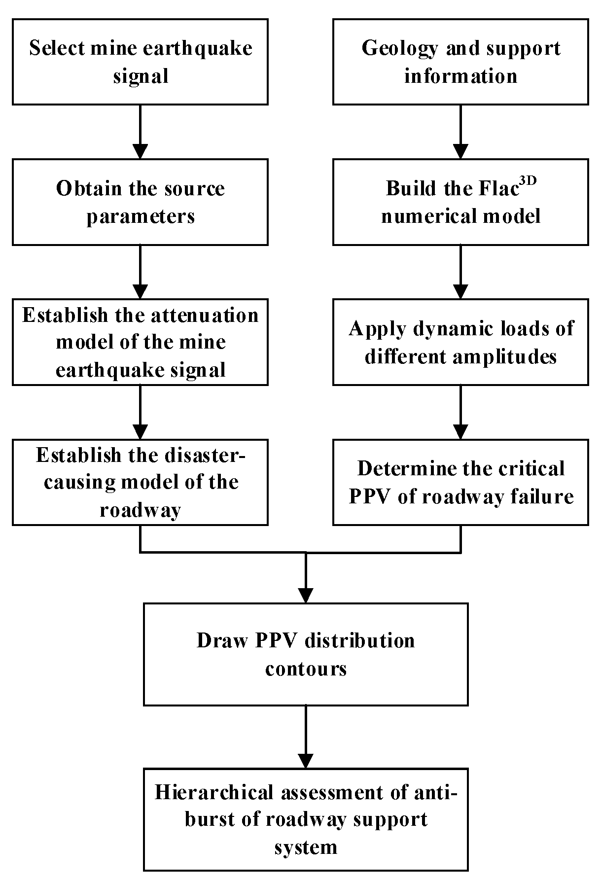 Sensors 23 00931 g001