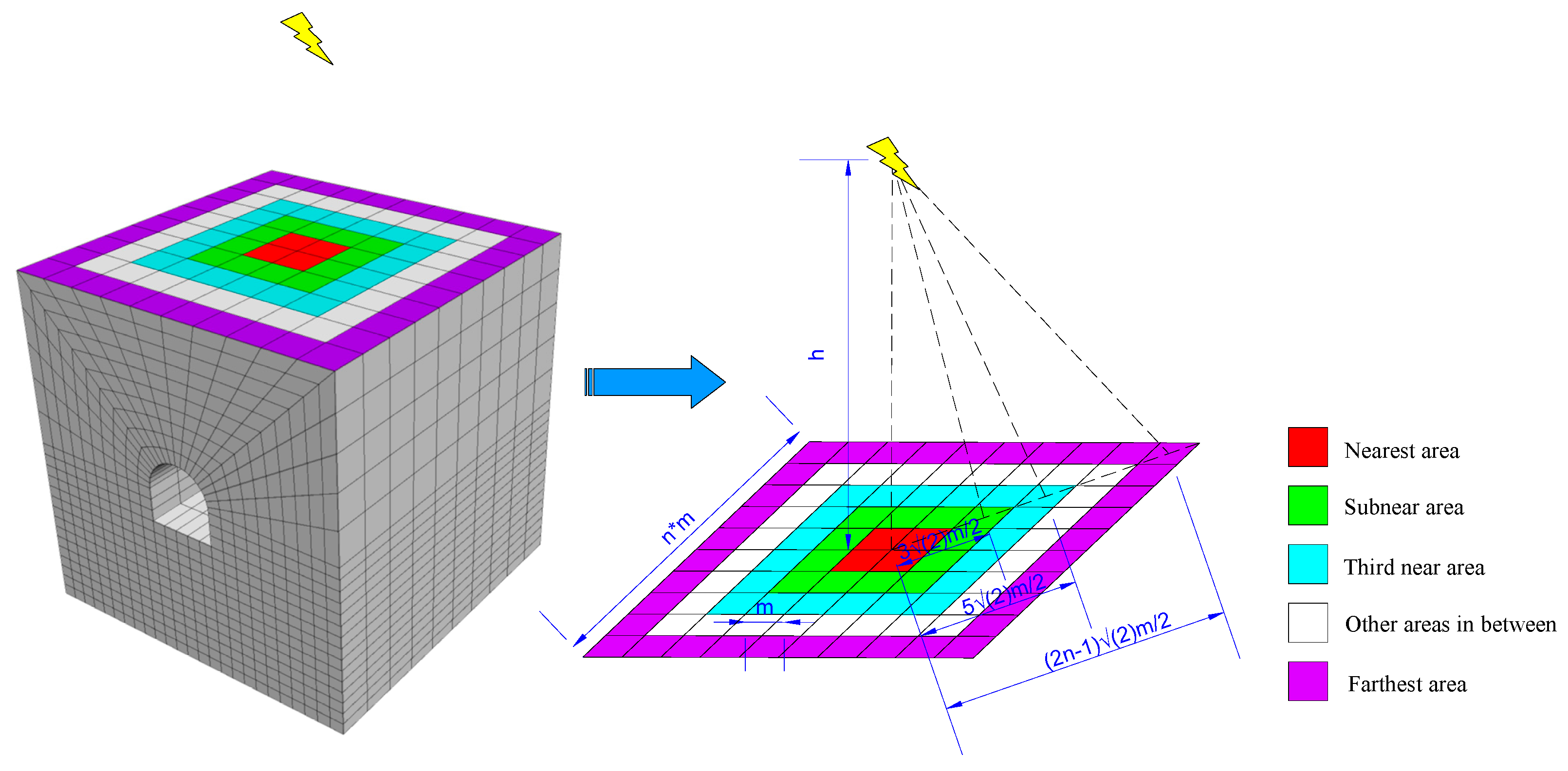 Sensors 23 00931 g002