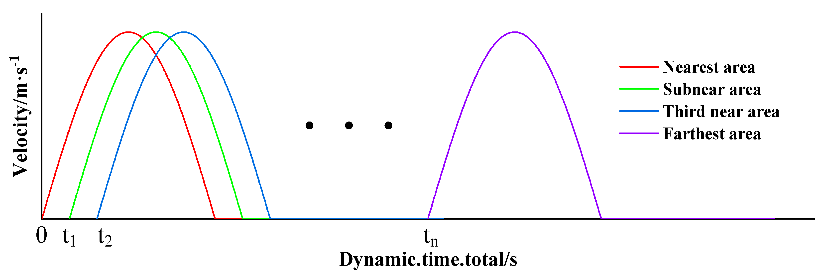 Sensors 23 00931 g003