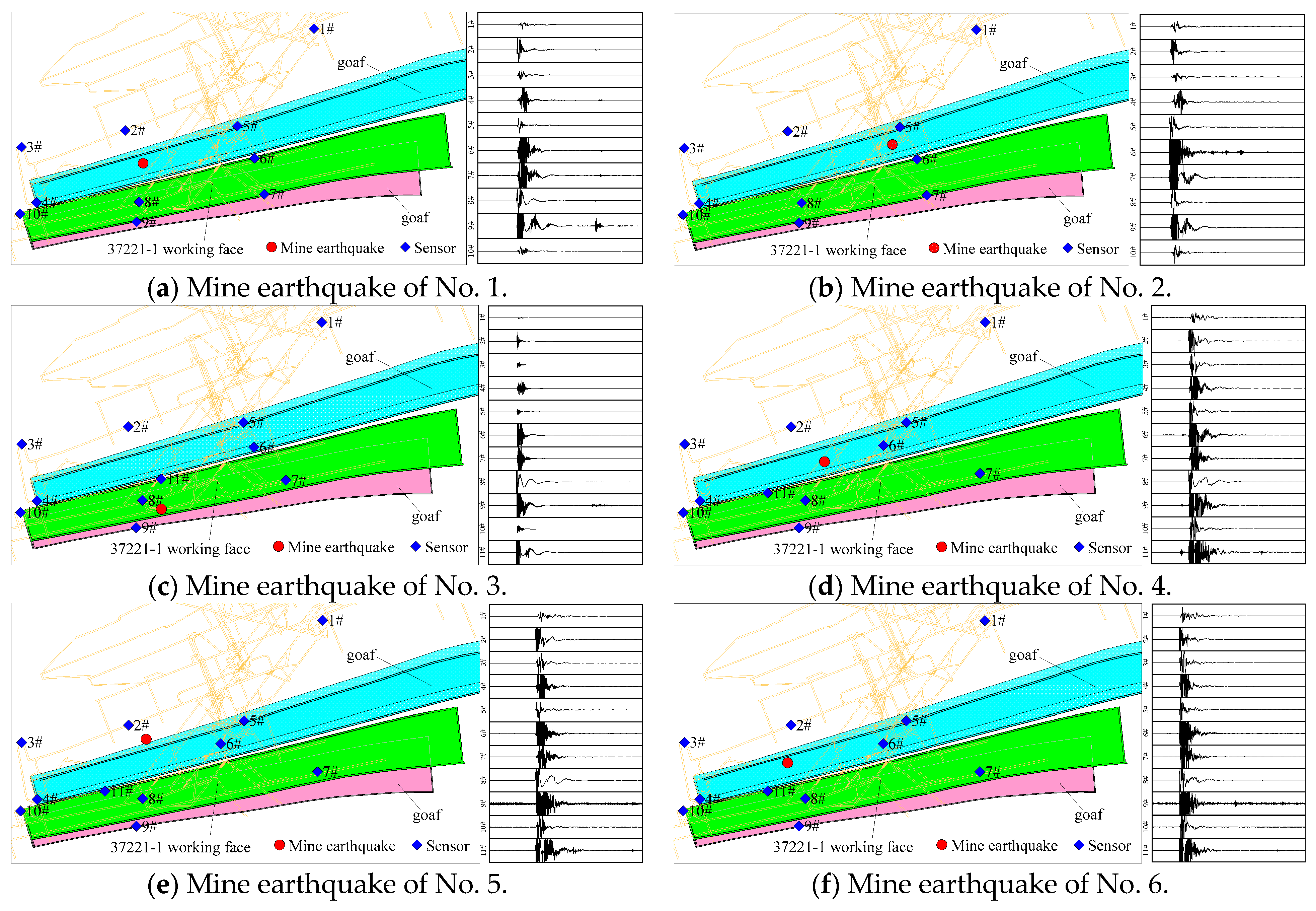 Sensors 23 00931 g006