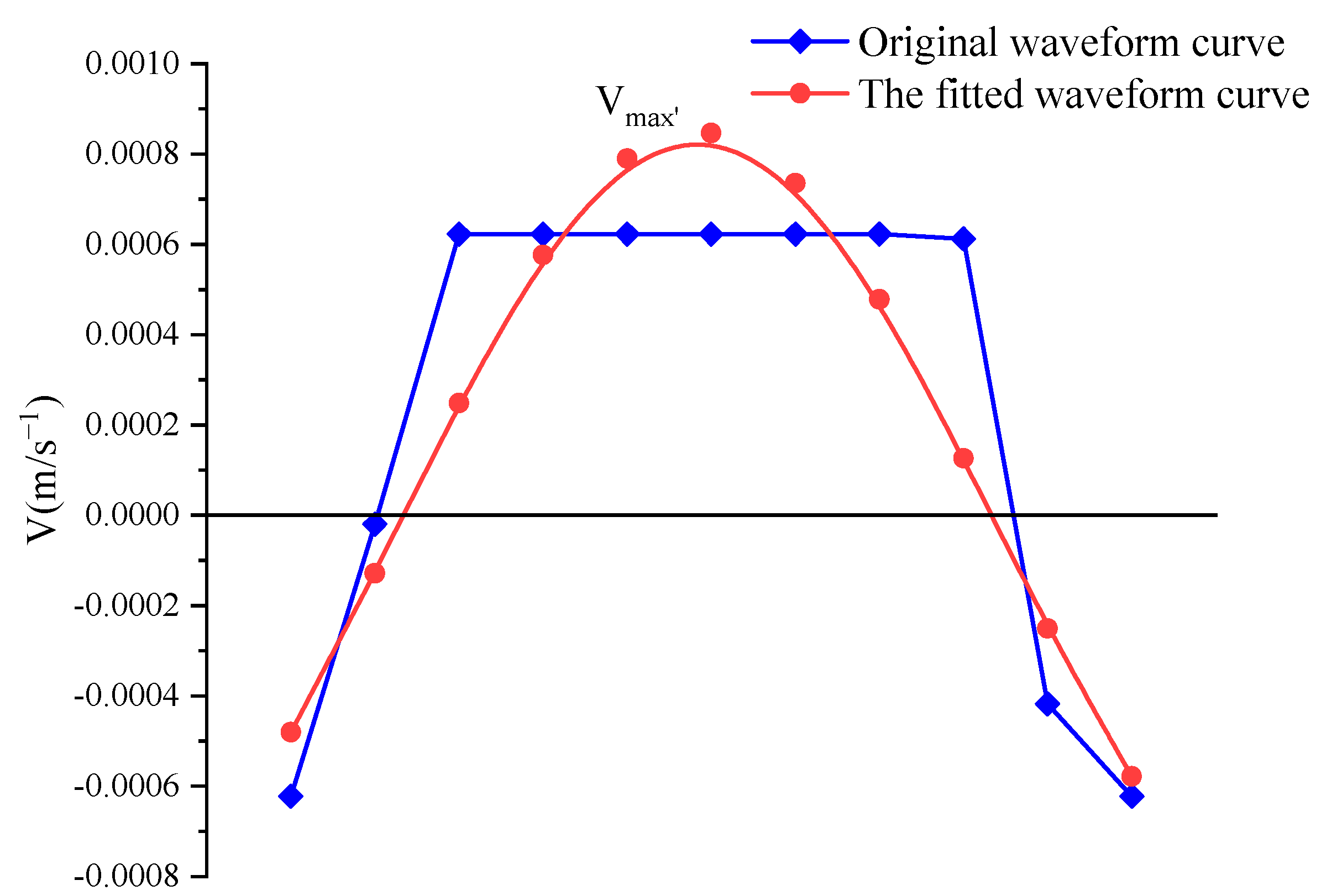 Sensors 23 00931 g007