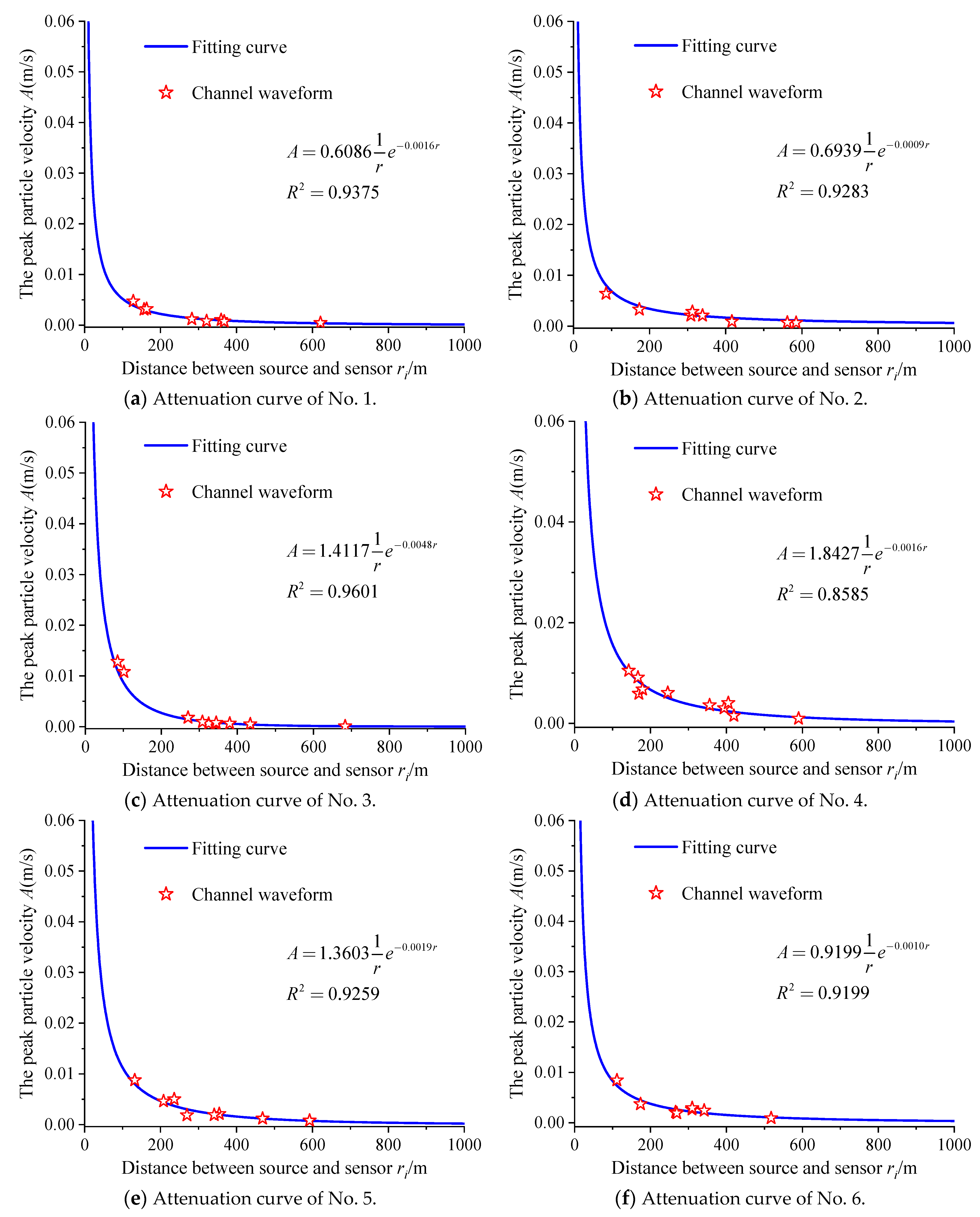 Sensors 23 00931 g008