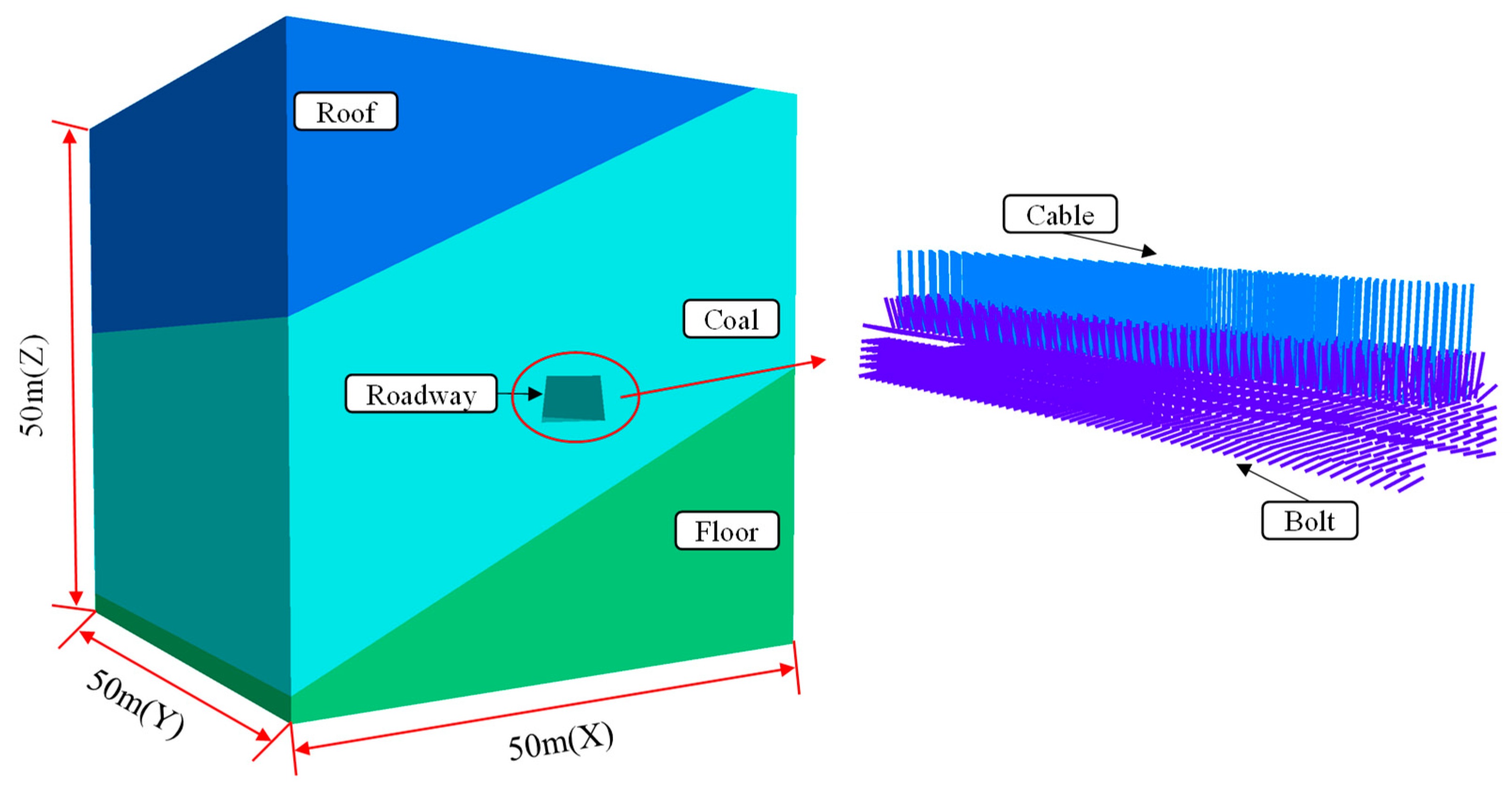 Sensors 23 00931 g010