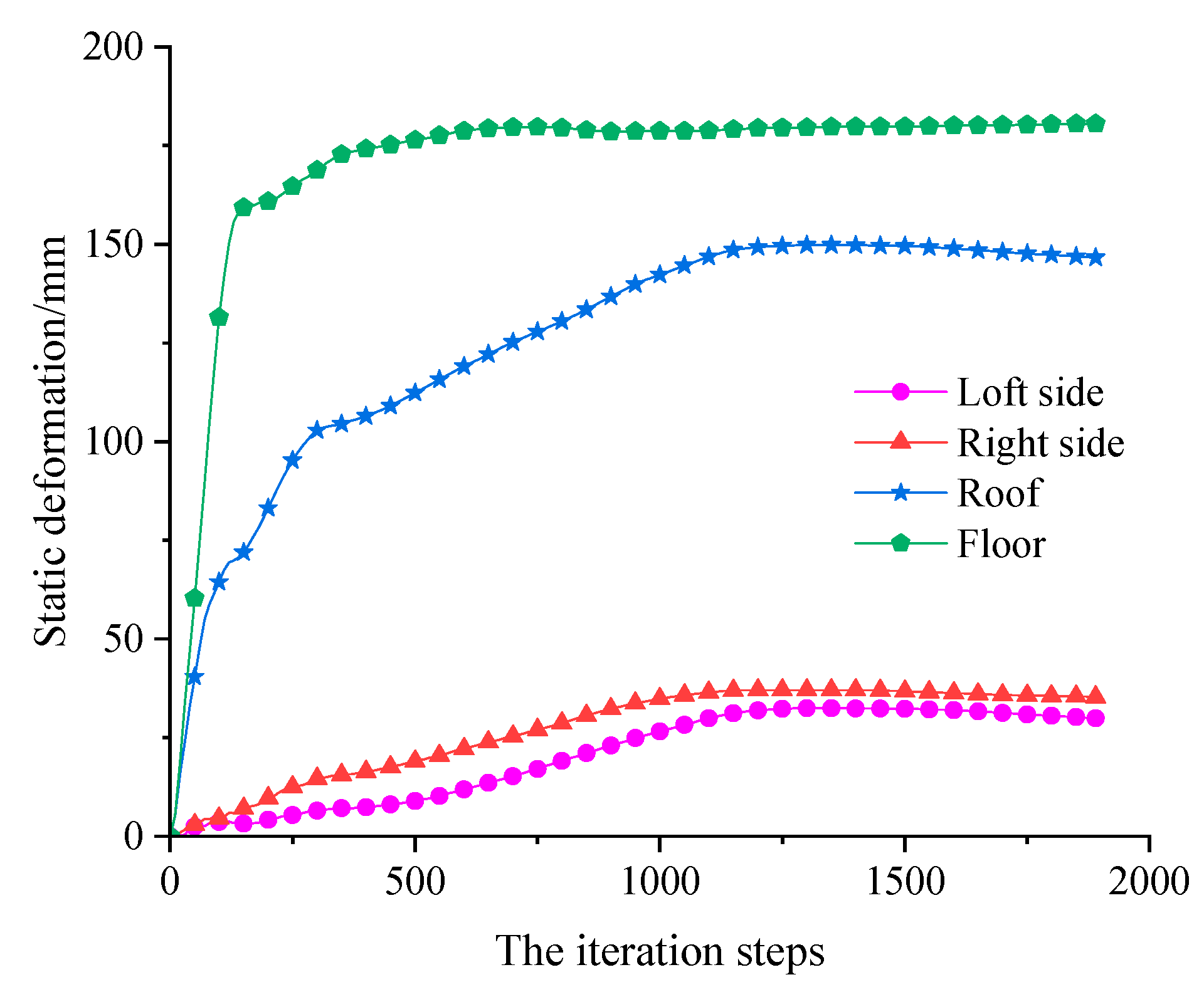 Sensors 23 00931 g012