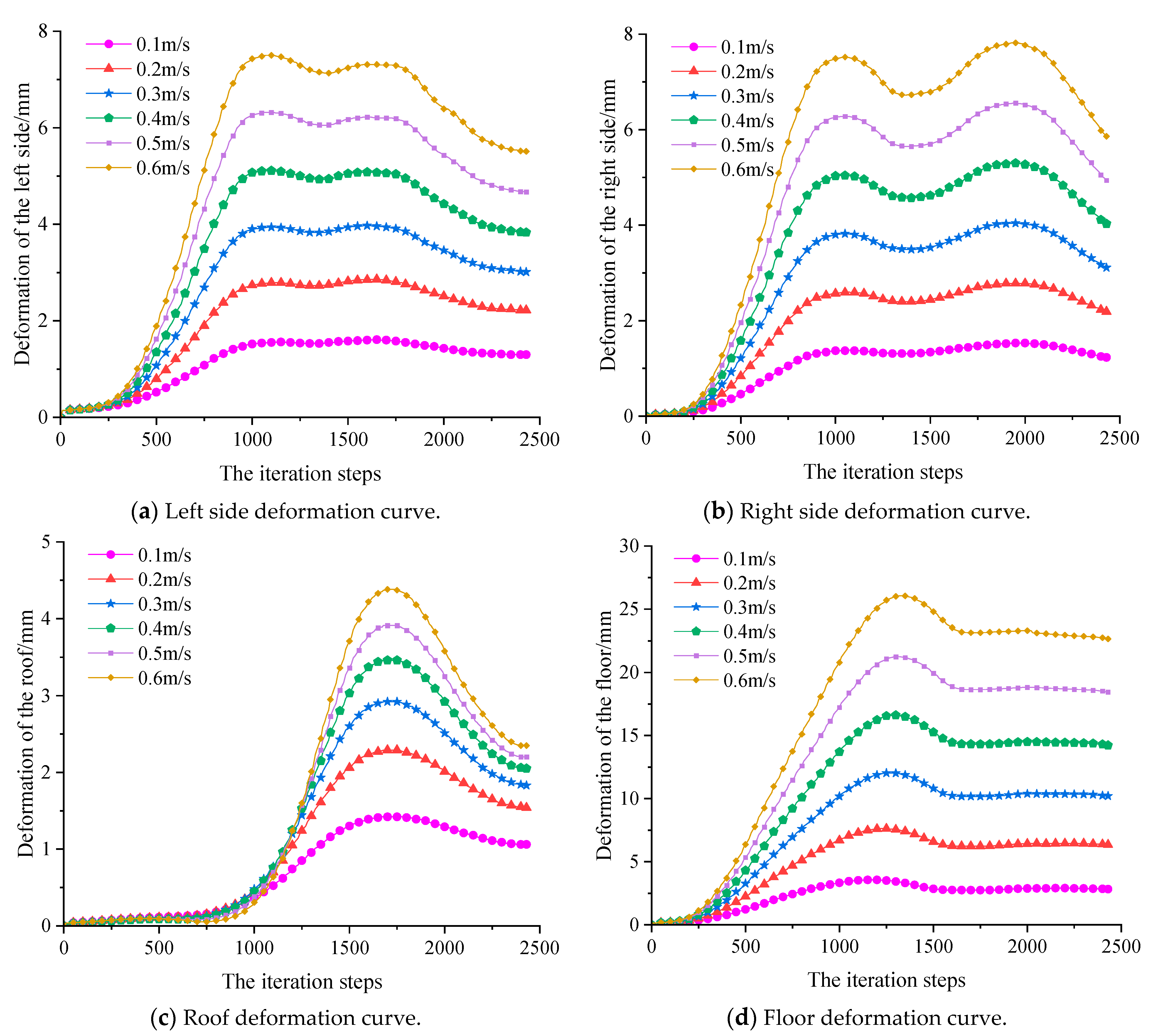 Sensors 23 00931 g013