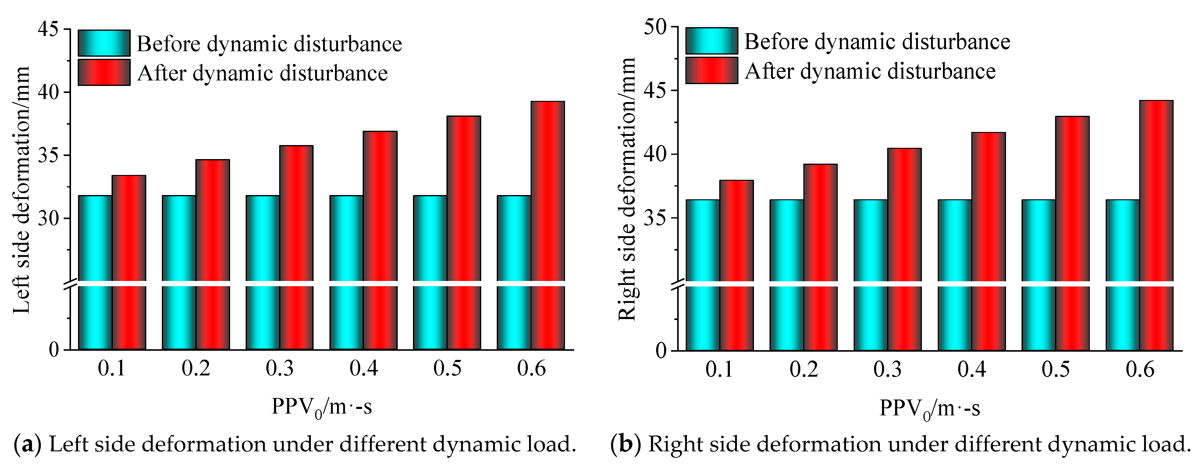 Sensors 23 00931 g014a