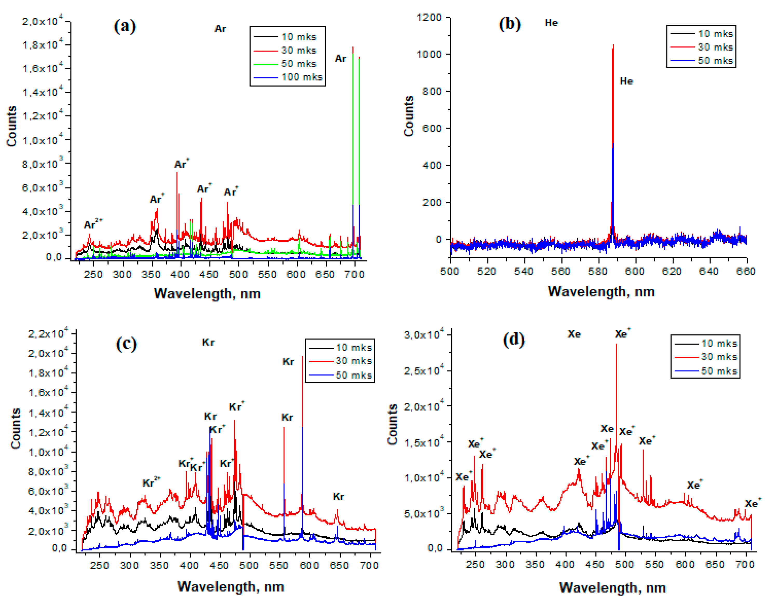 Sensors 23 00932 g002