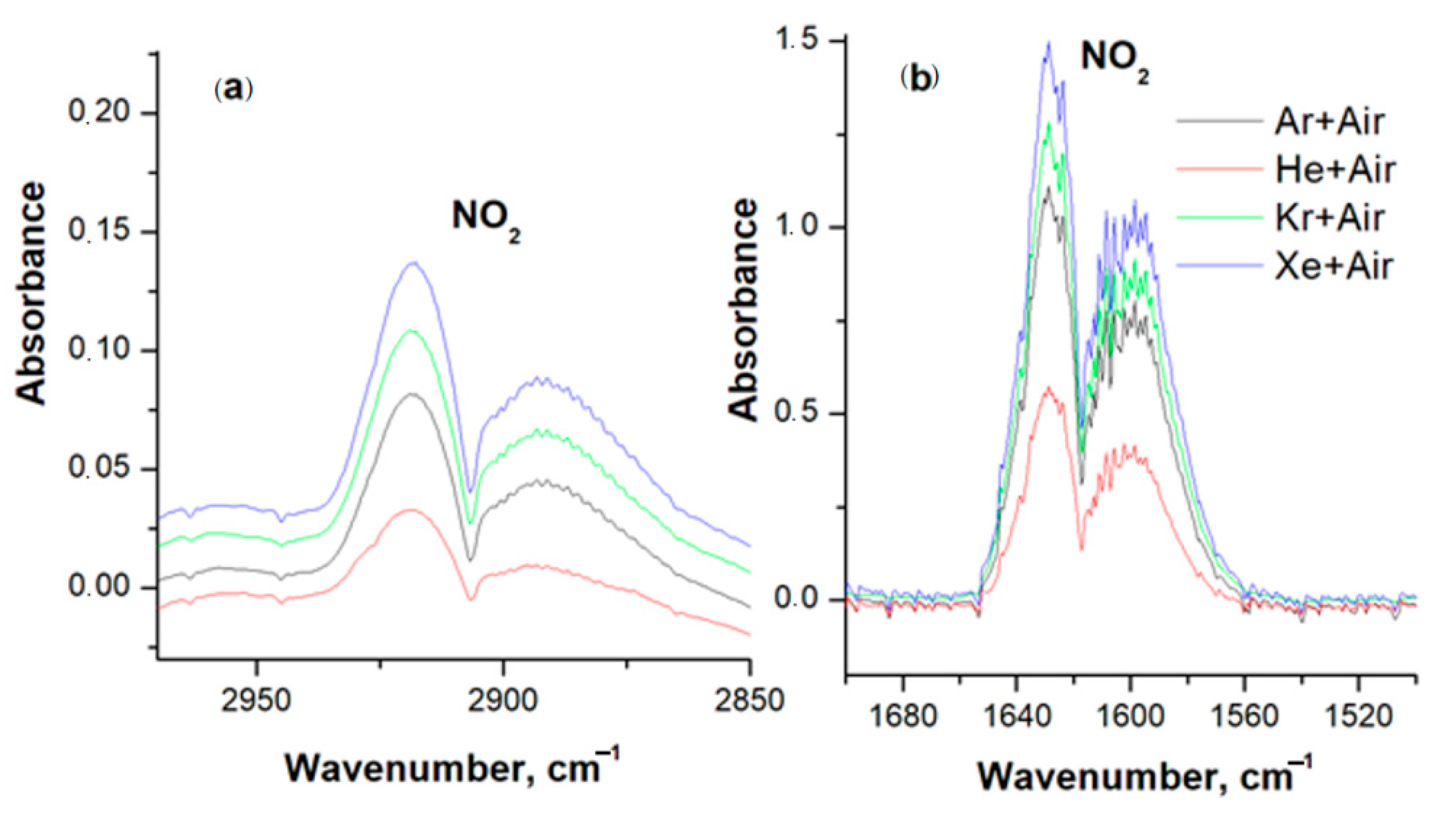 Sensors 23 00932 g006