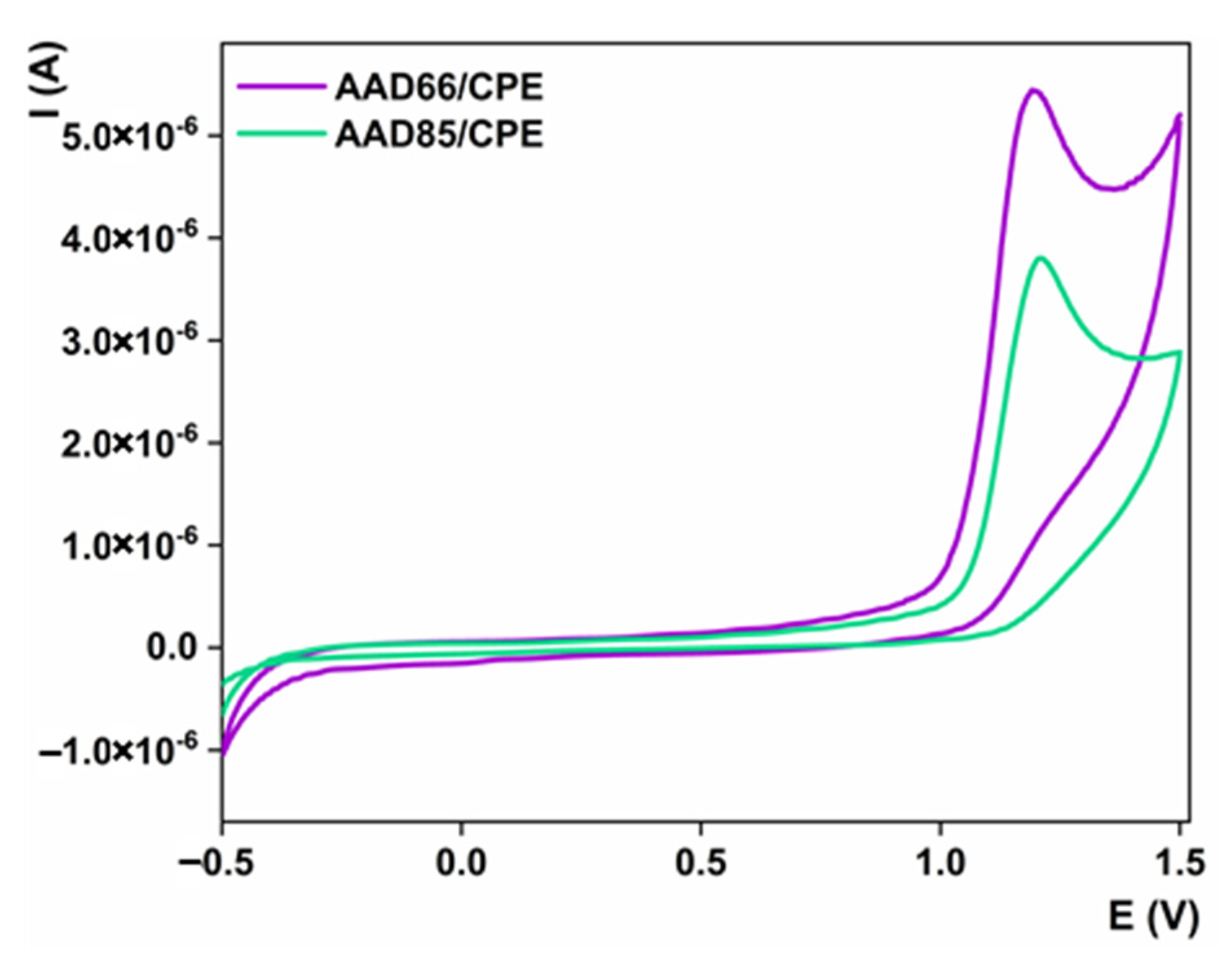 Sensors 23 00933 g004 Sensors 23 00933 g004