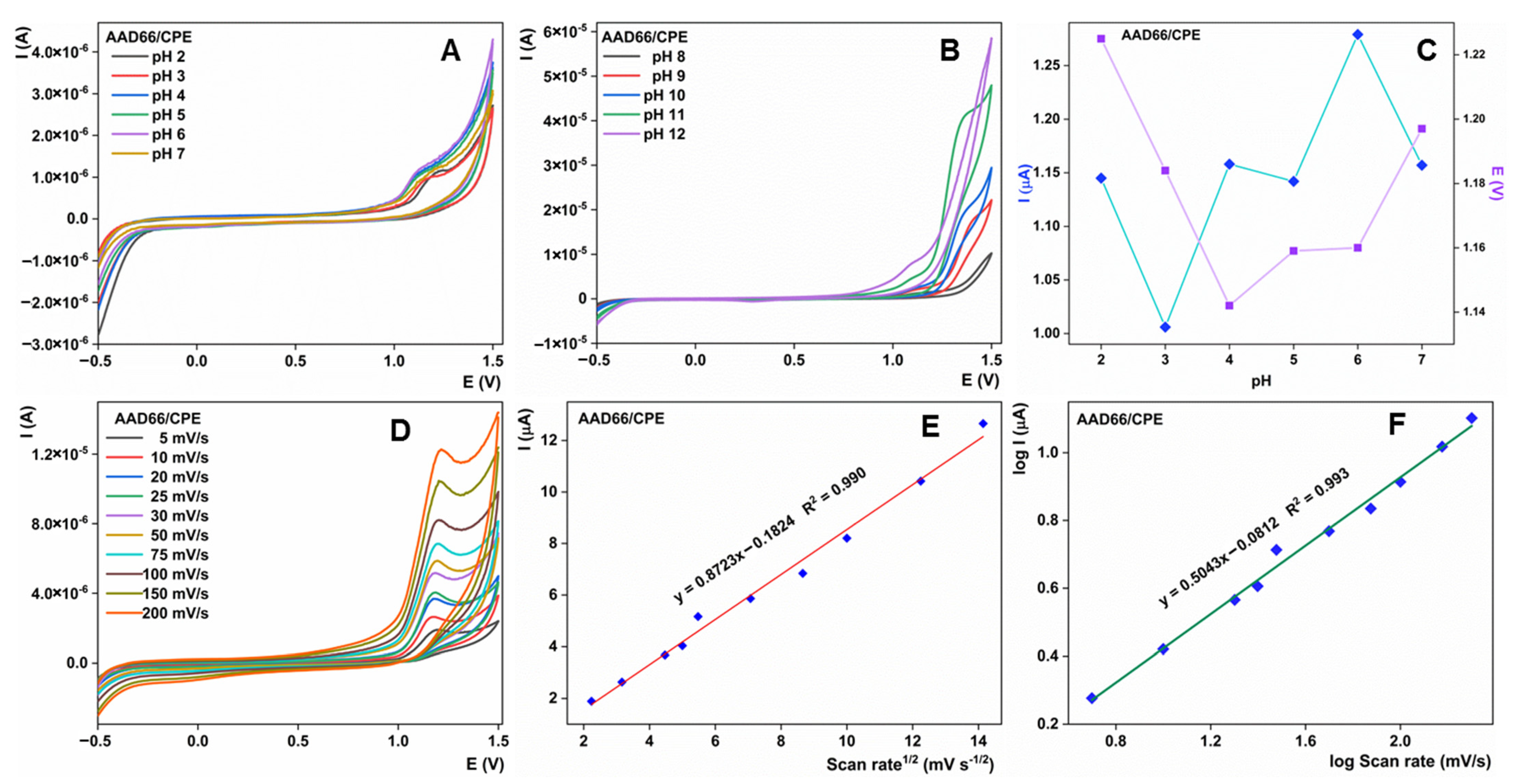 Sensors 23 00933 g005 Sensors 23 00933 g005