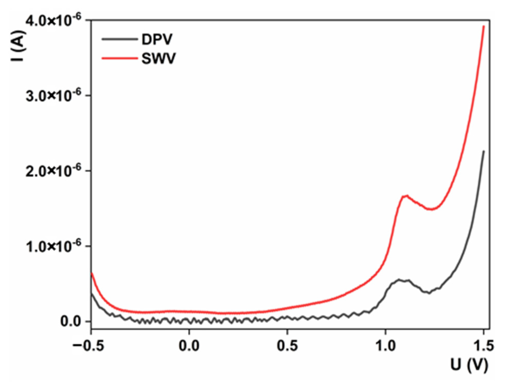 Sensors 23 00933 g006 Sensors 23 00933 g006