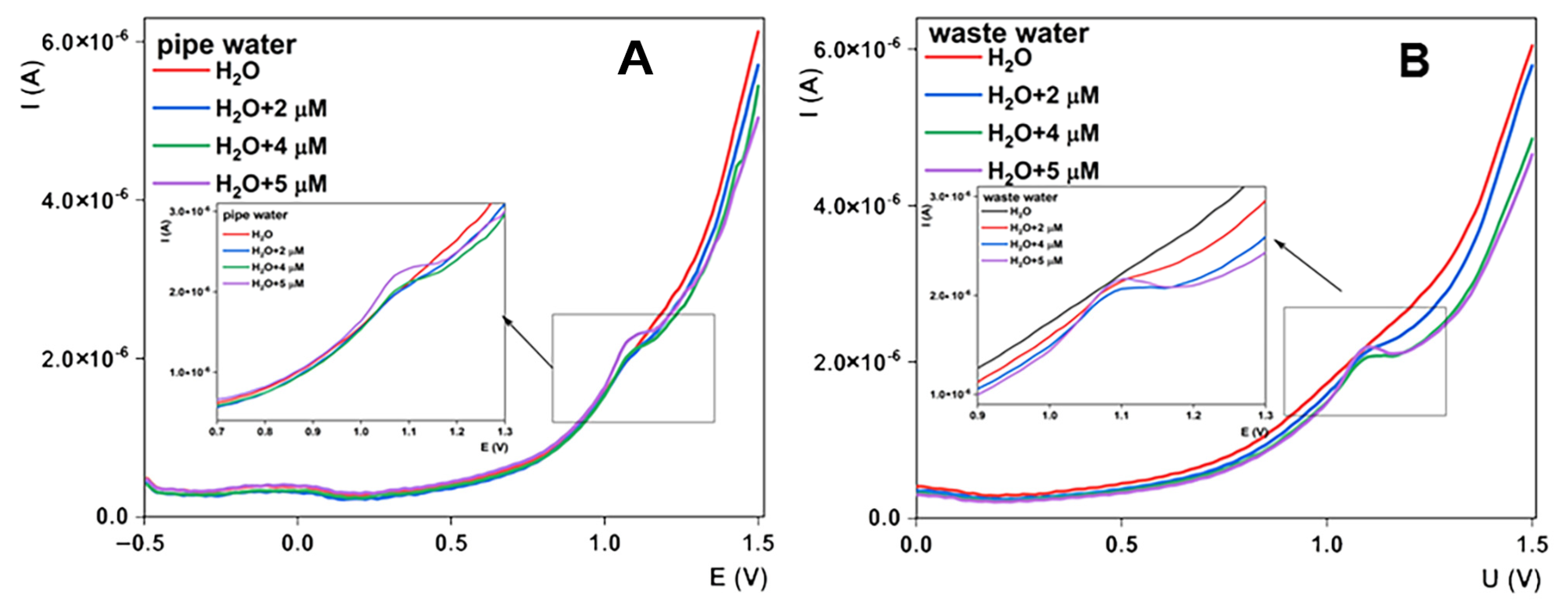 Sensors 23 00933 g009 Sensors 23 00933 g009