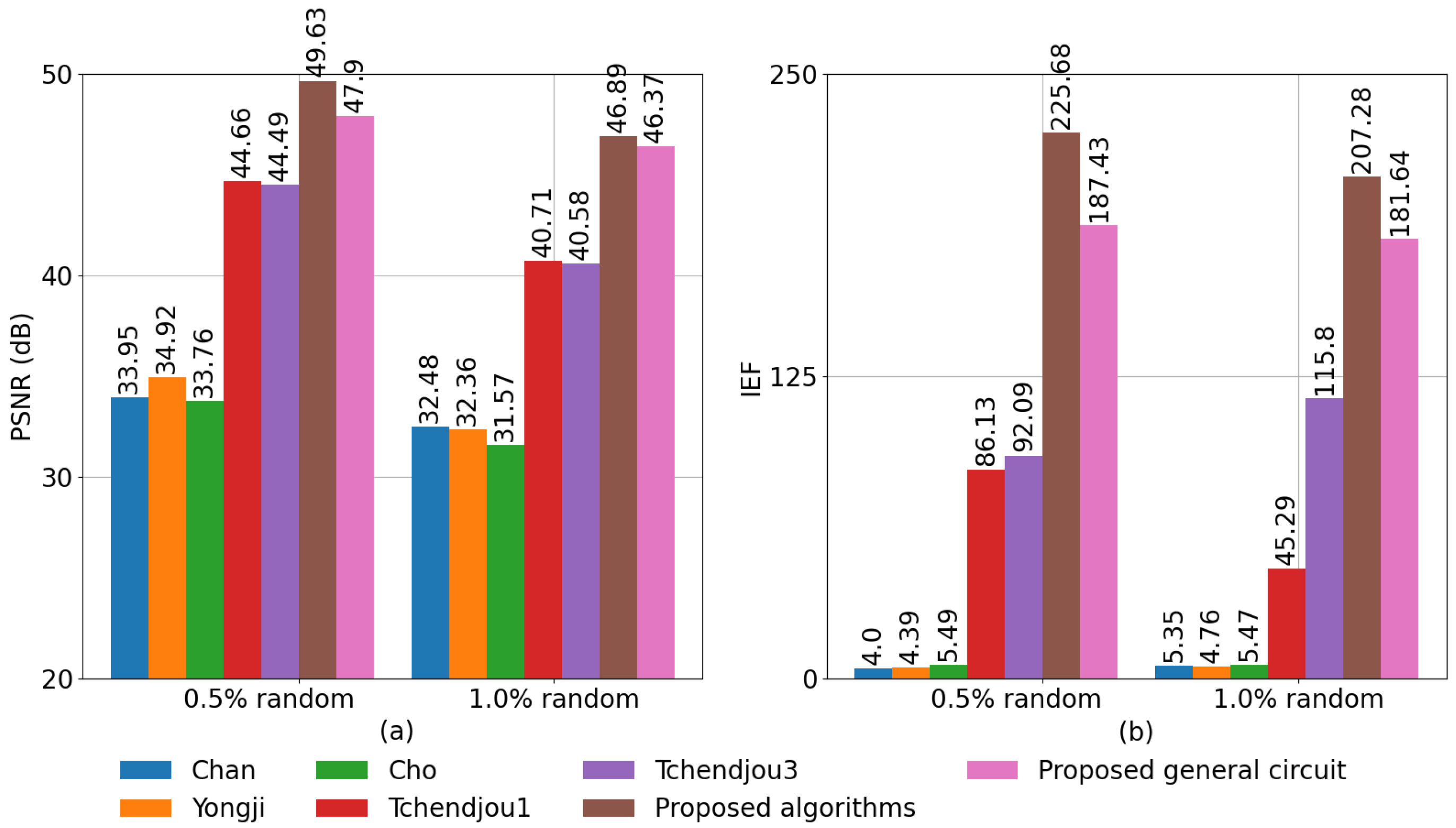 Sensors 23 00934 g016