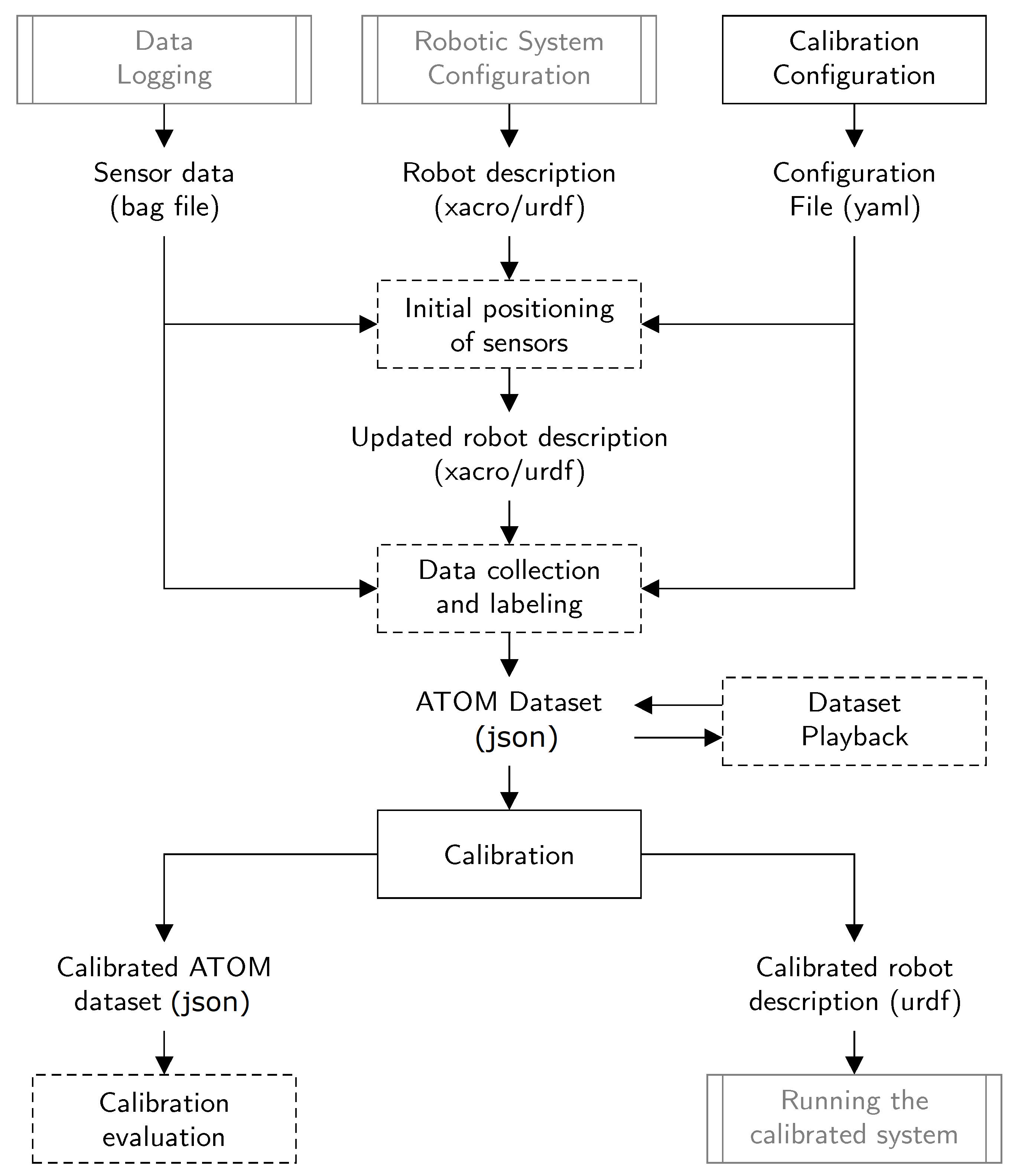 Sensors 23 00936 g004