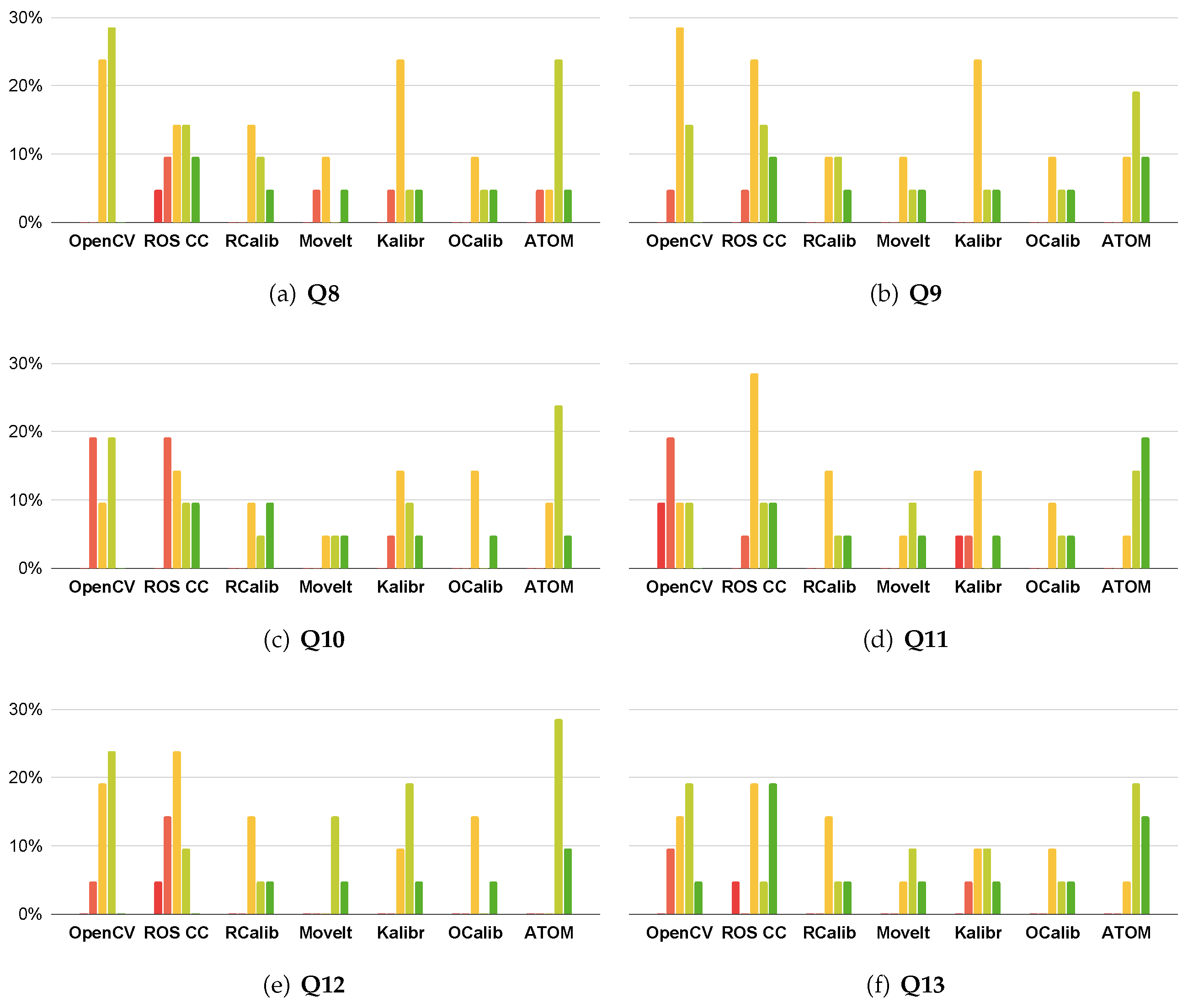 Sensors 23 00936 g018