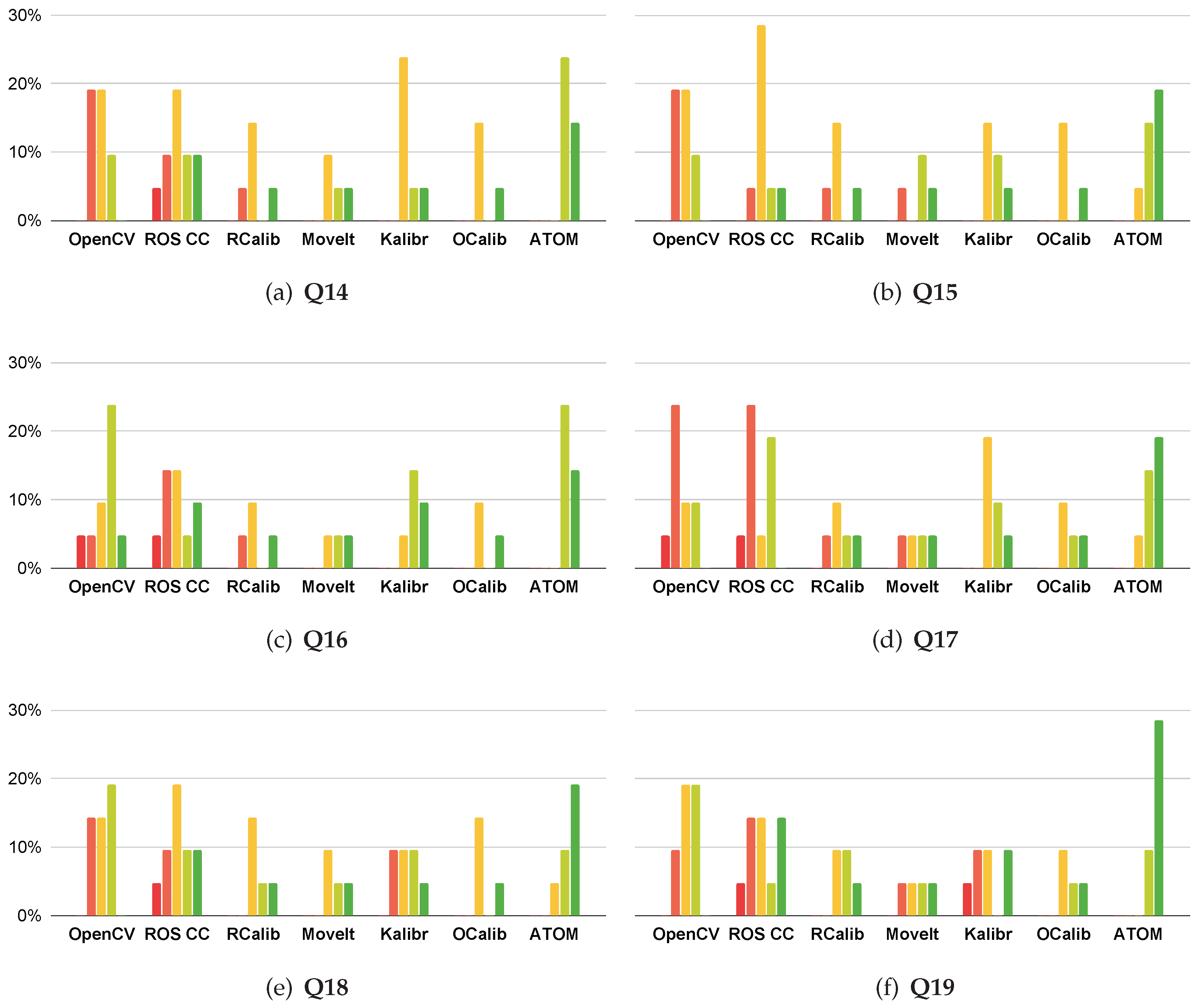 Sensors 23 00936 g019