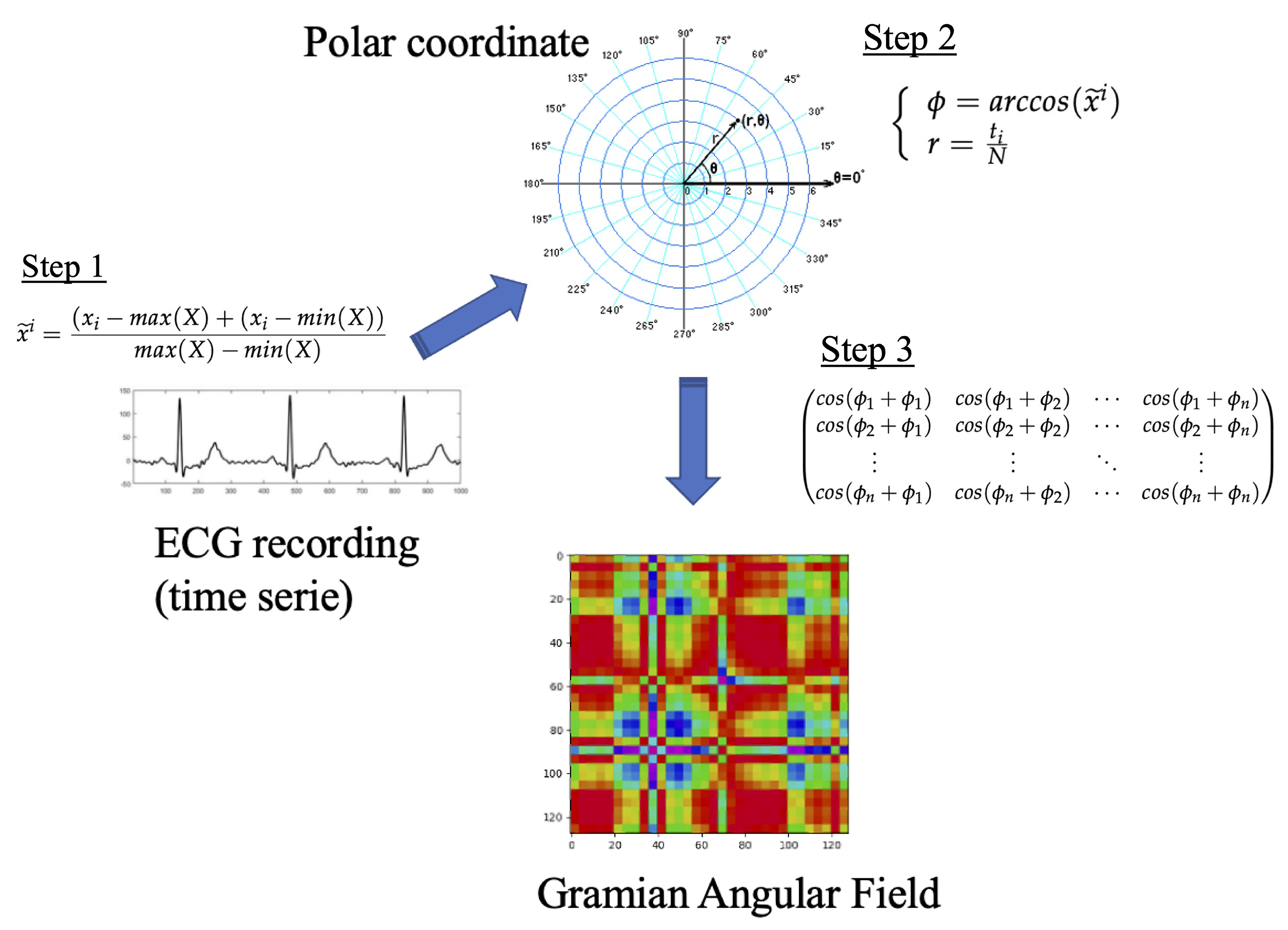Sensors 23 00937 g002