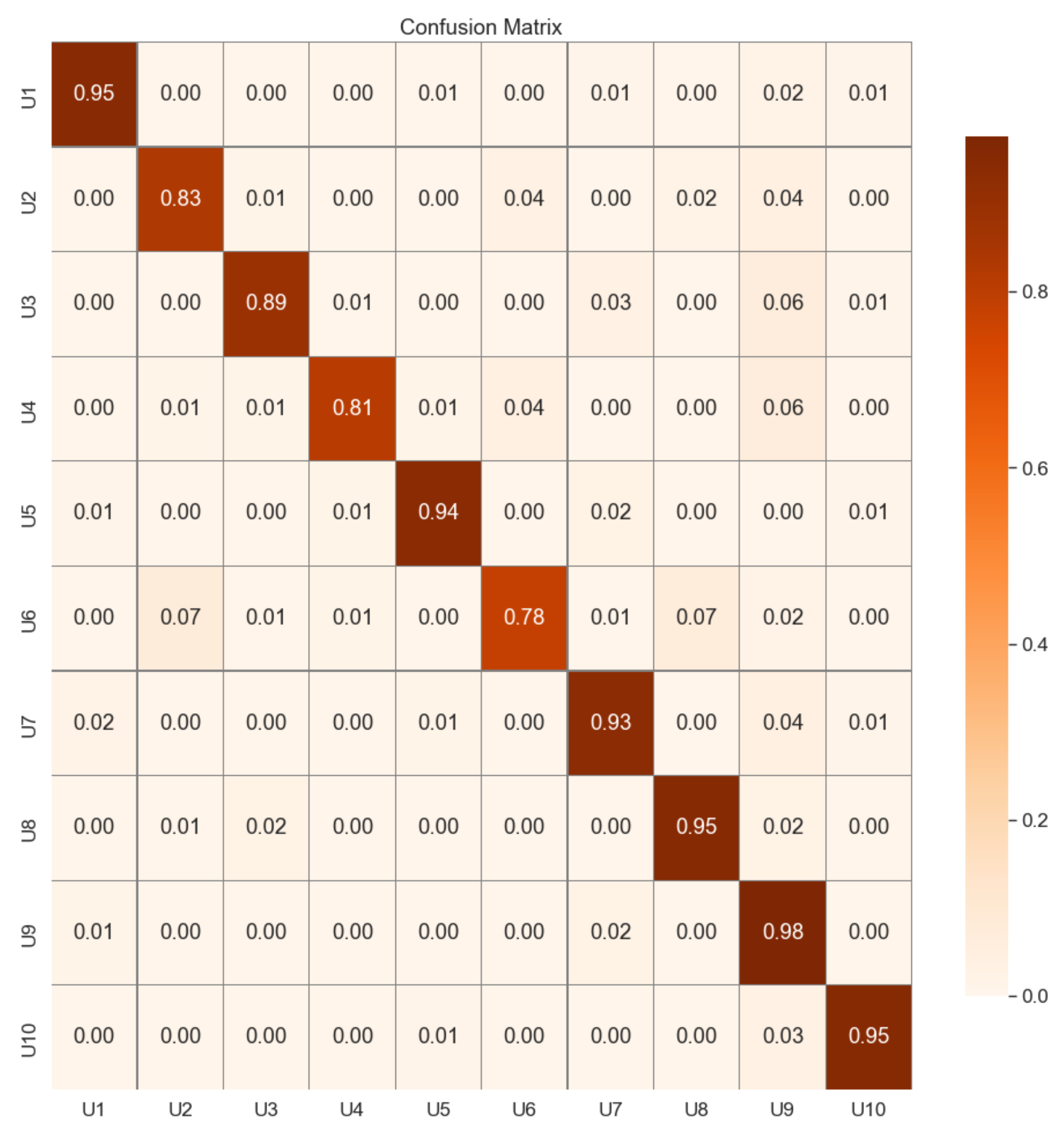 Sensors 23 00937 g006