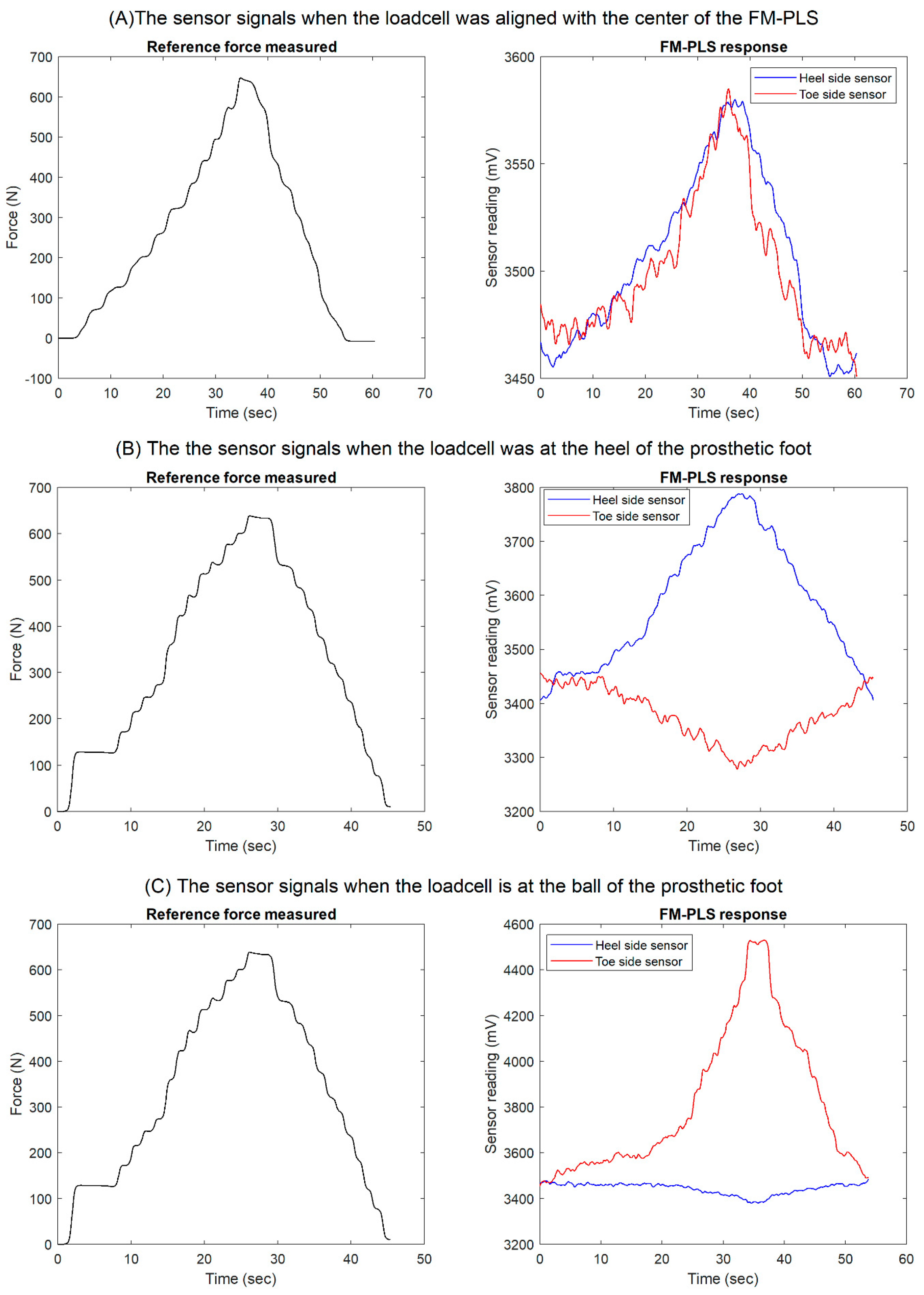 Sensors 23 00938 g011