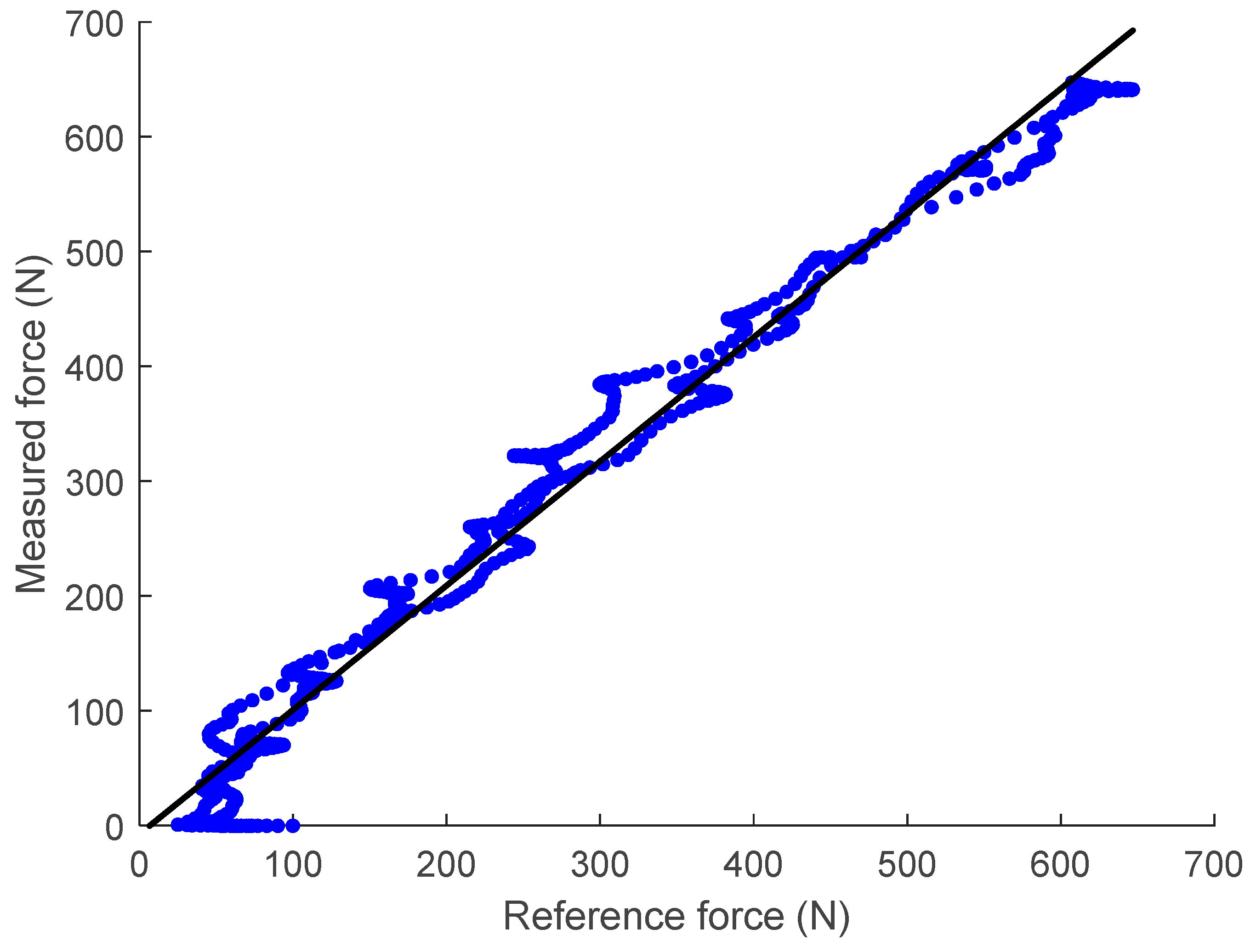 Sensors 23 00938 g015