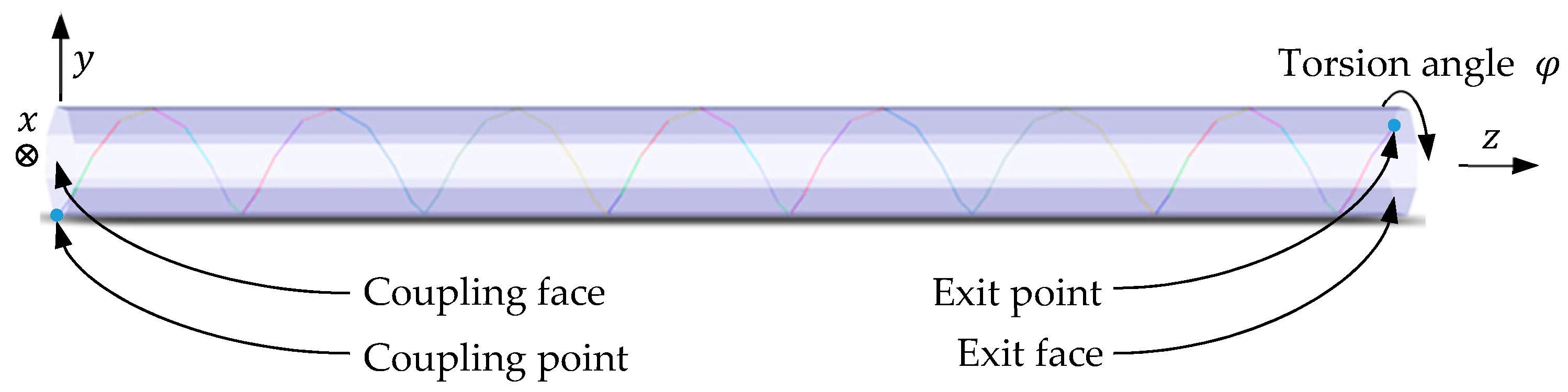 Sensors Free FullText Integrated Optical Deformation Measurement