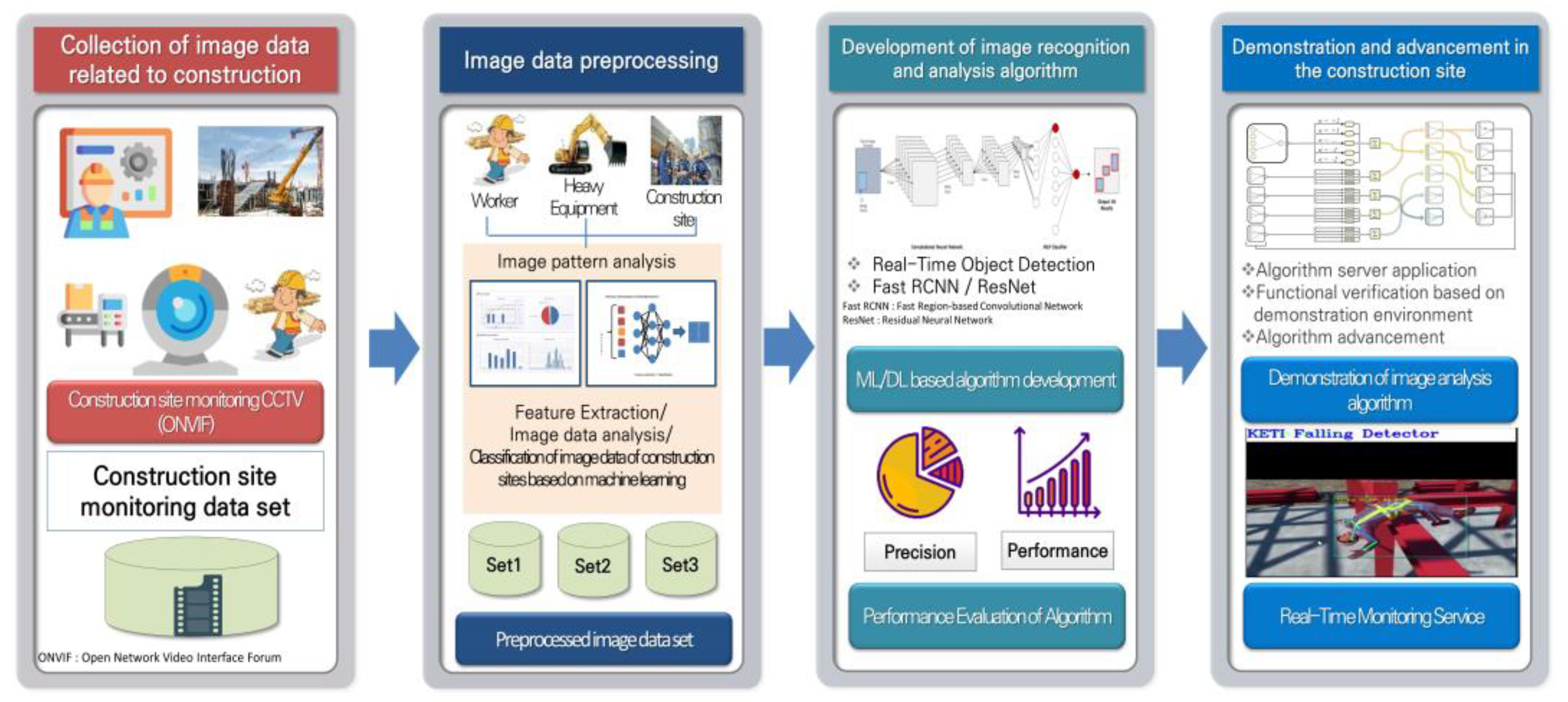 Sensors 23 00944 g001