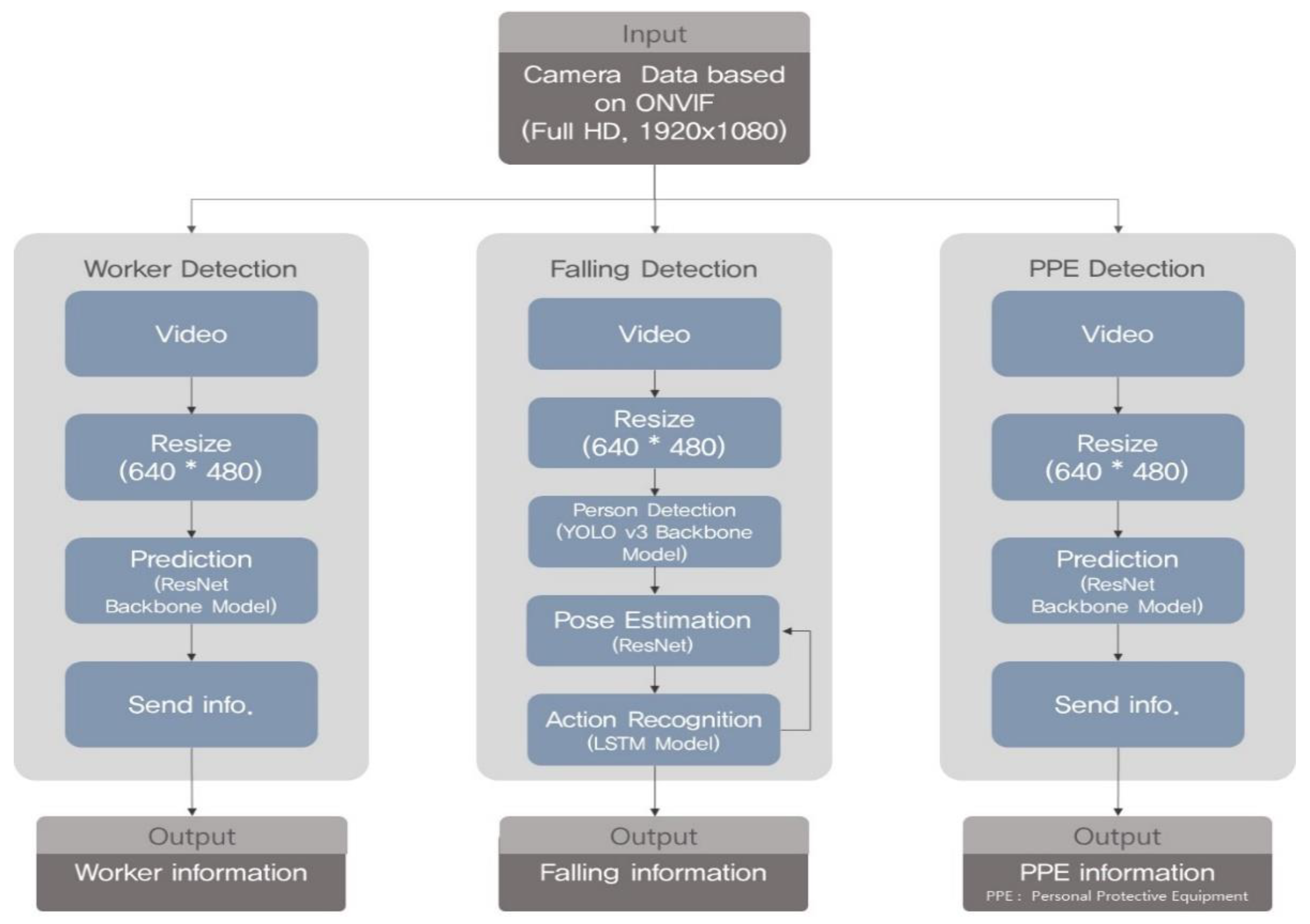 Sensors 23 00944 g008