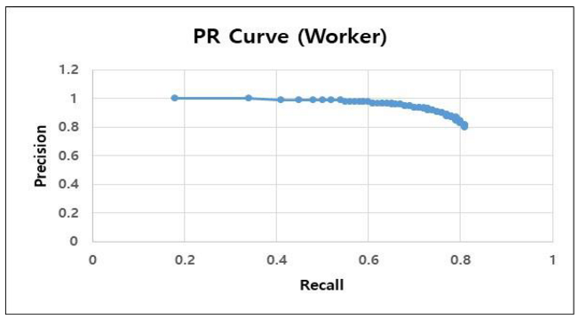 Sensors 23 00944 i004