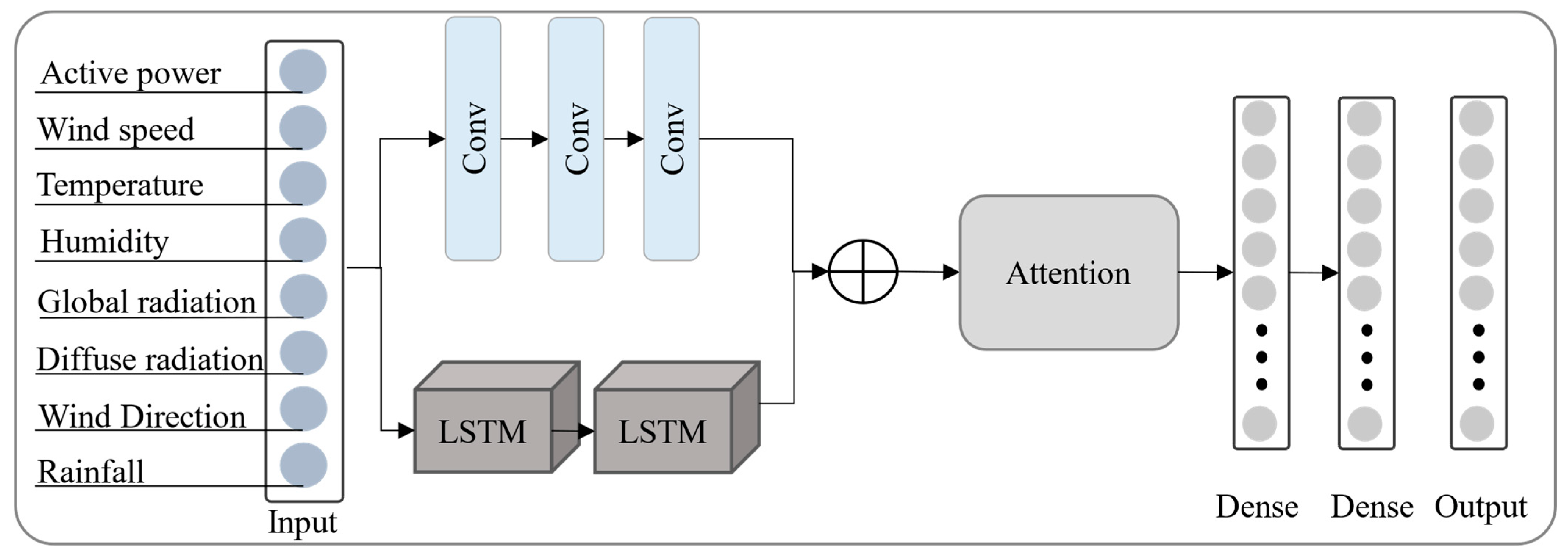 Cnn cloud outlet stream