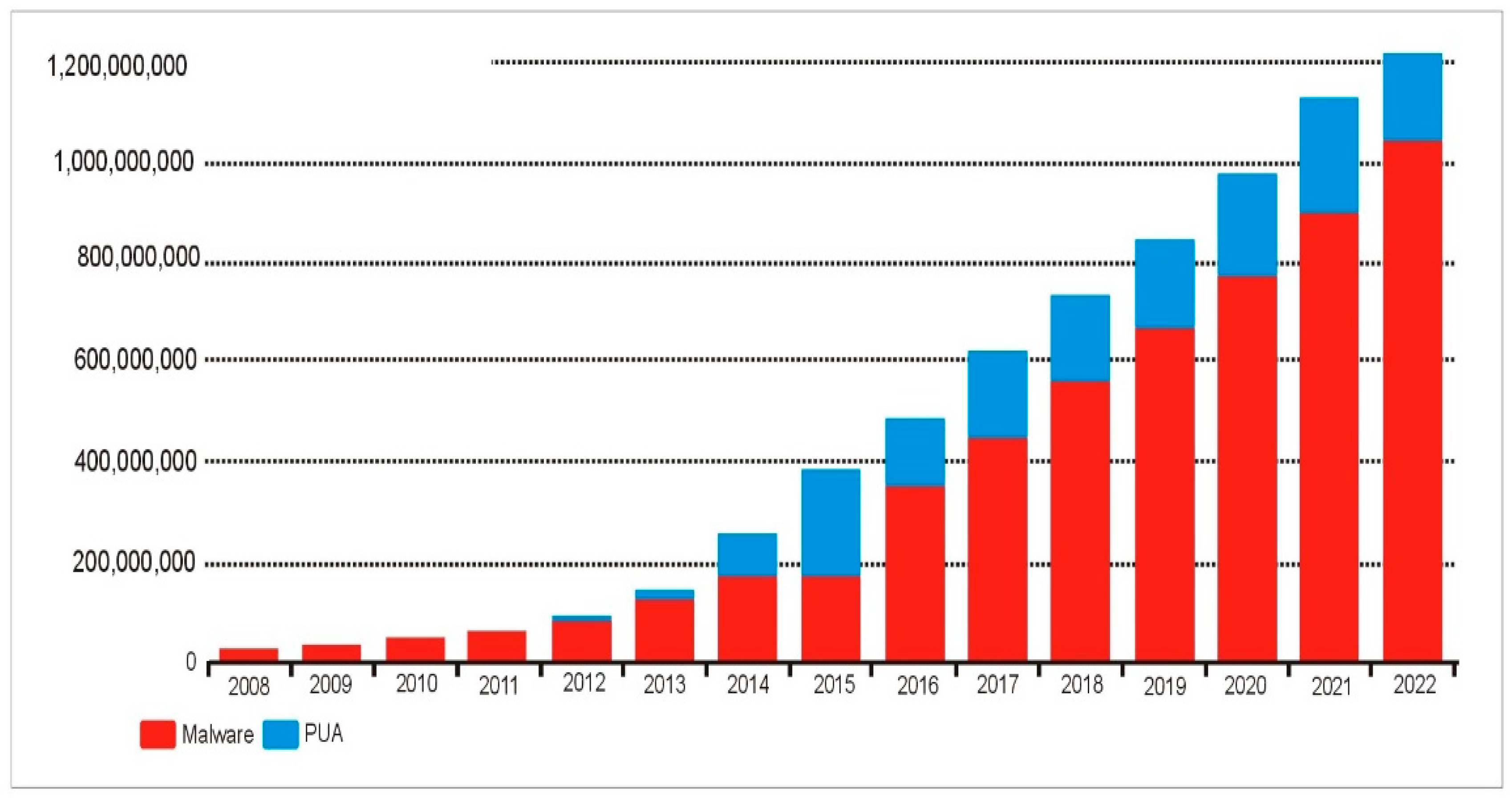 Sensors 23 00946 g003 550