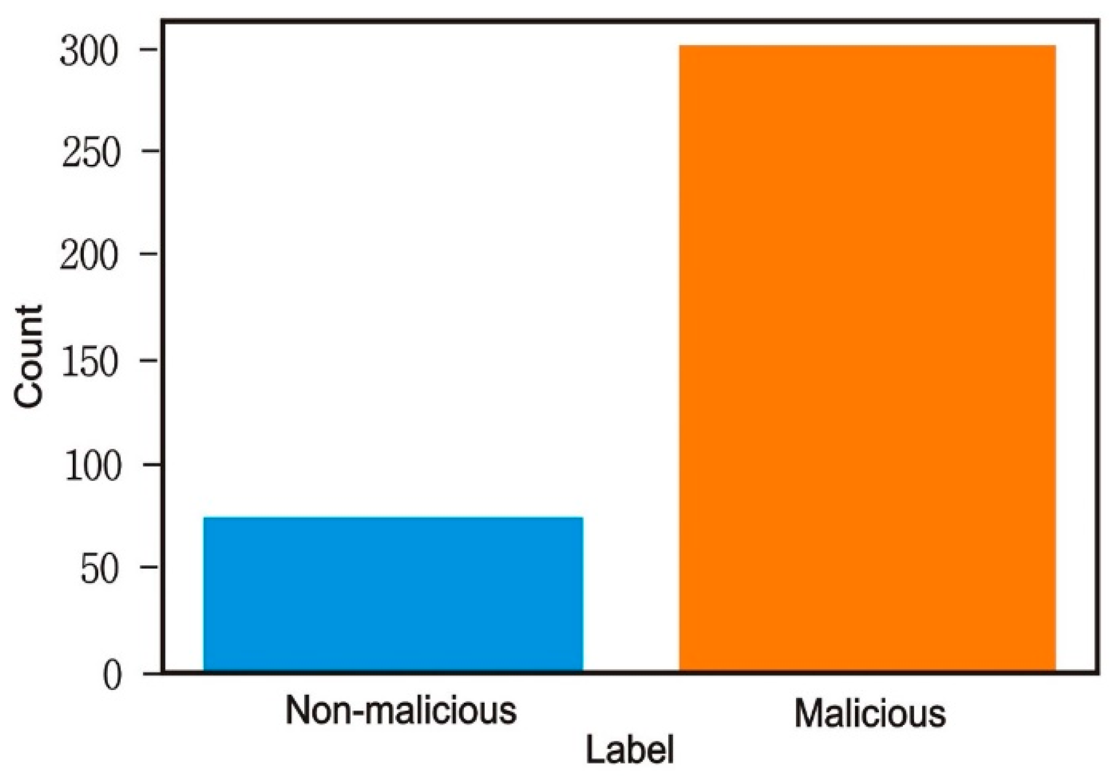 Sensors 23 00946 g008 550