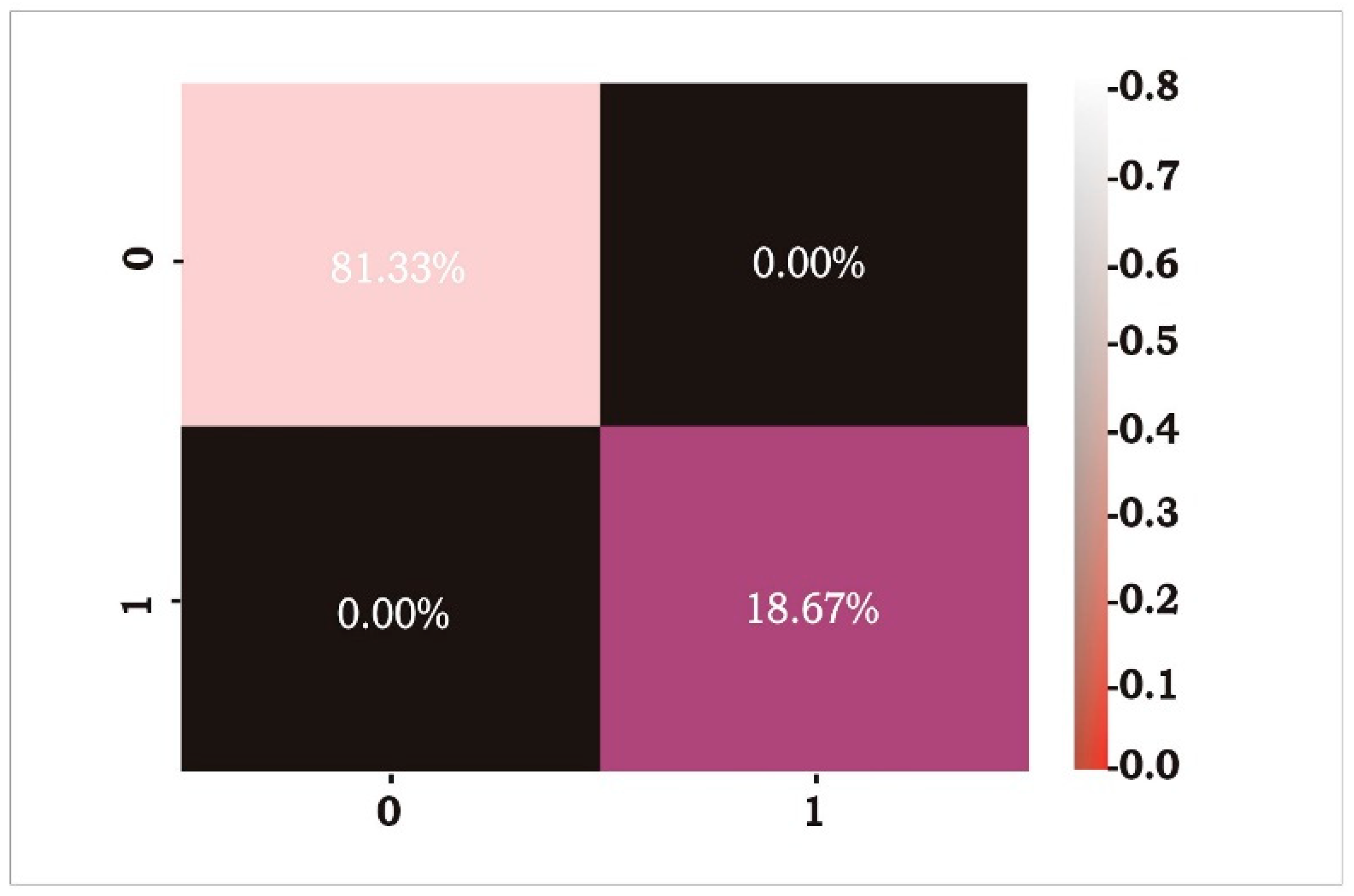 Sensors 23 00946 g0a2 550