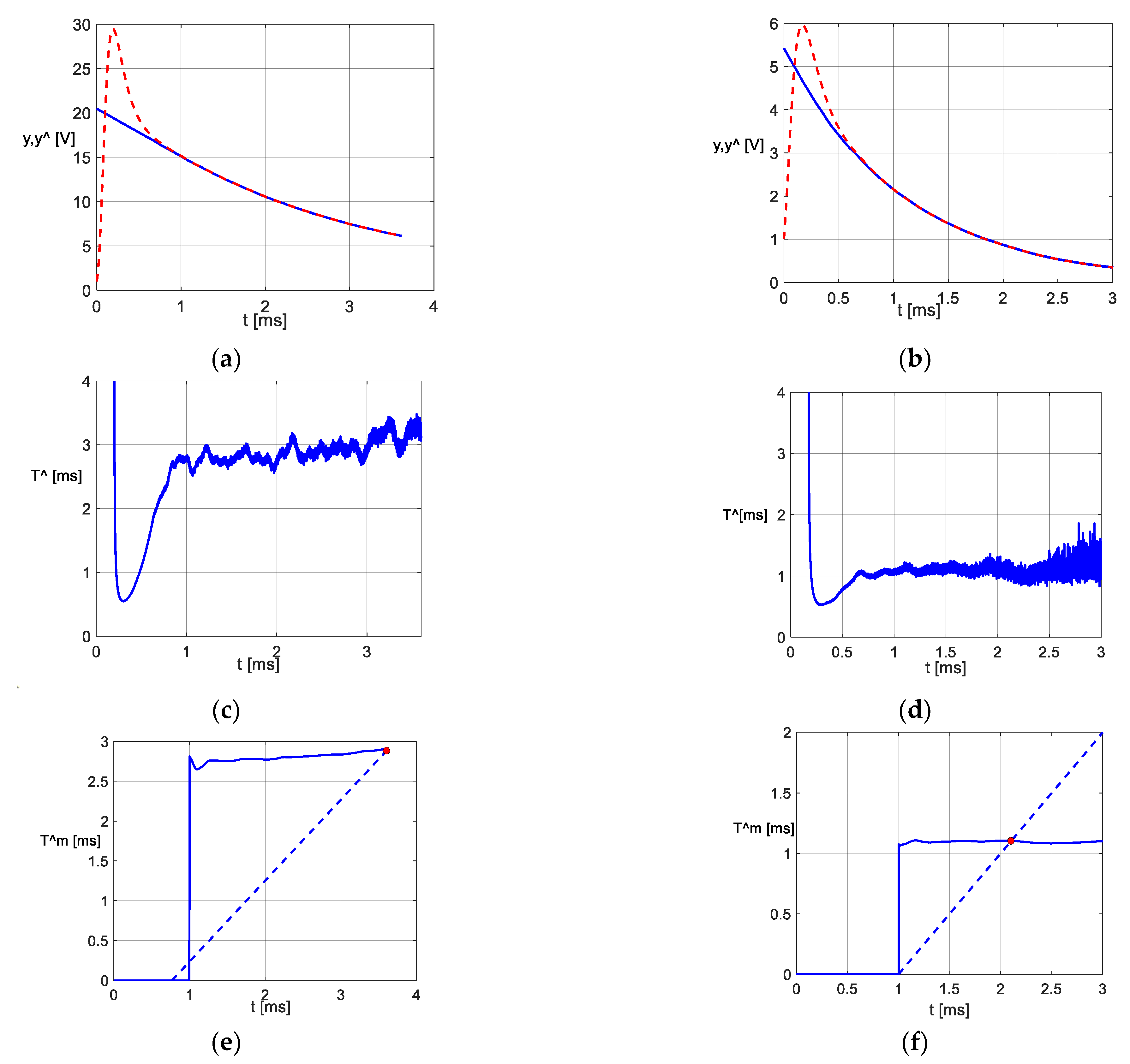 Sensors 23 00948 g002