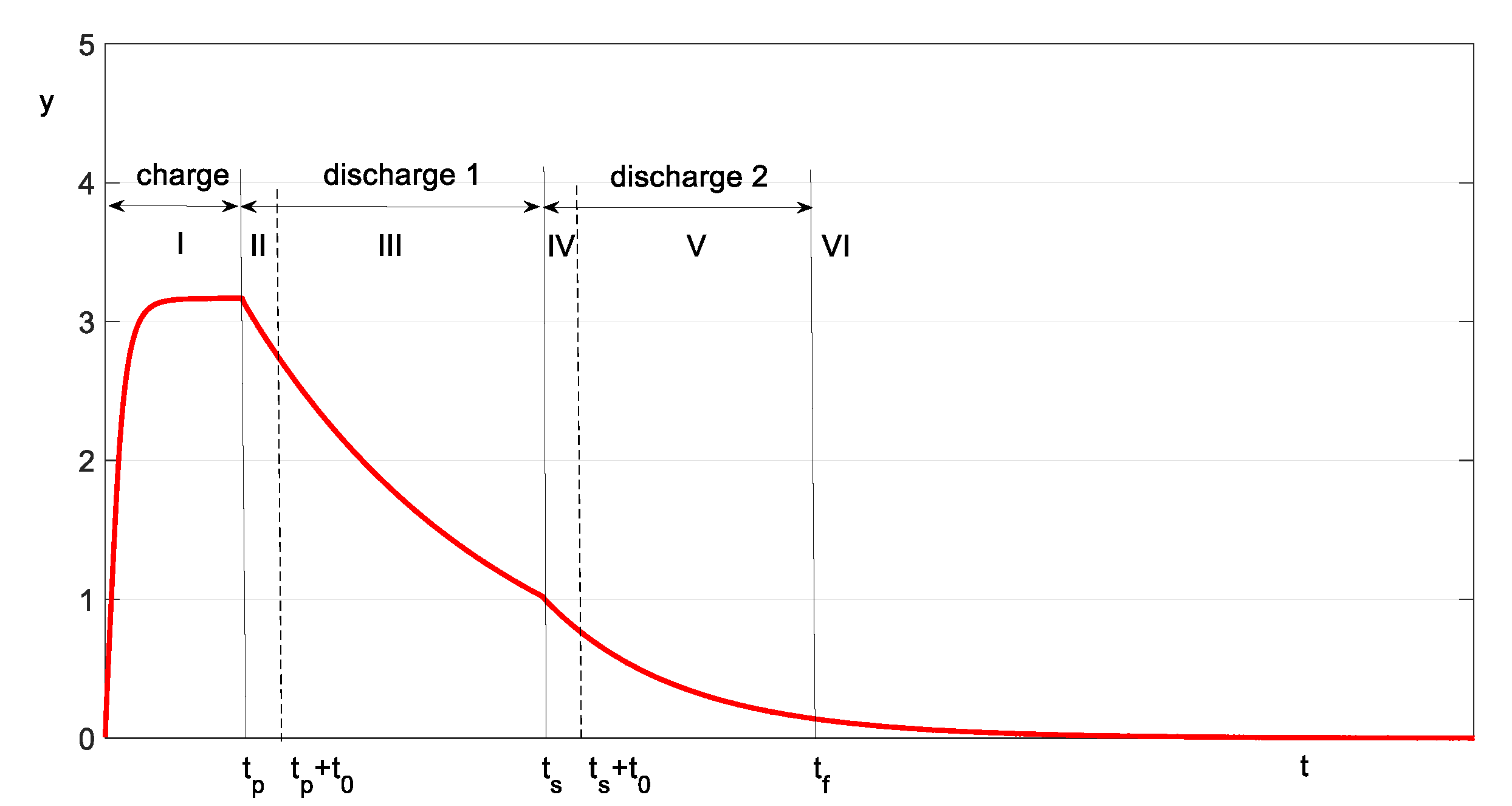 Sensors 23 00948 g003