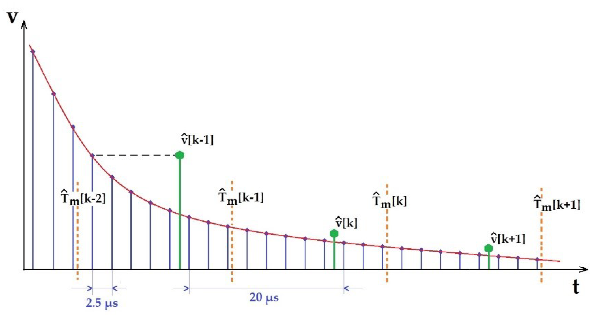 Sensors 23 00948 g008