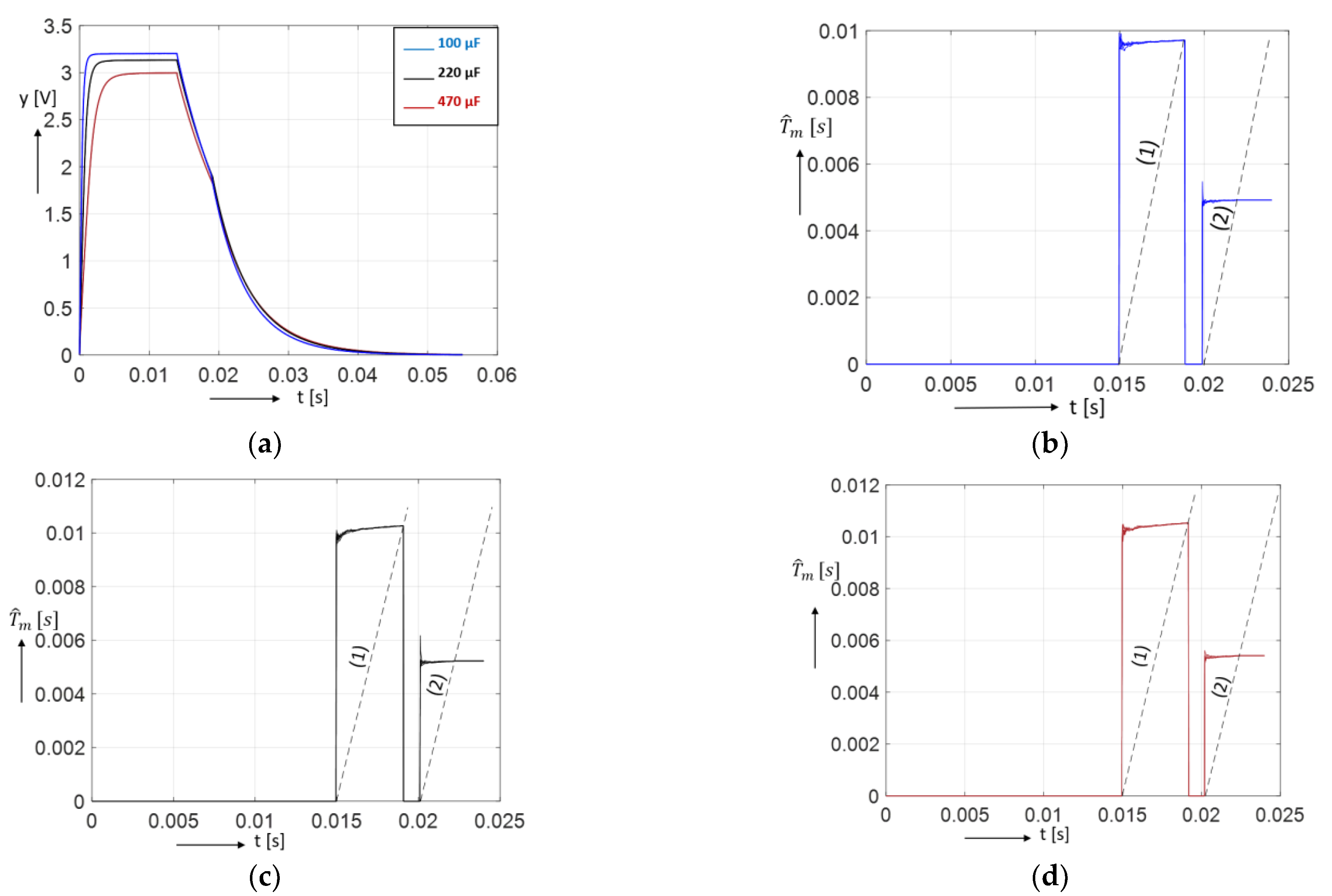 Sensors 23 00948 g010
