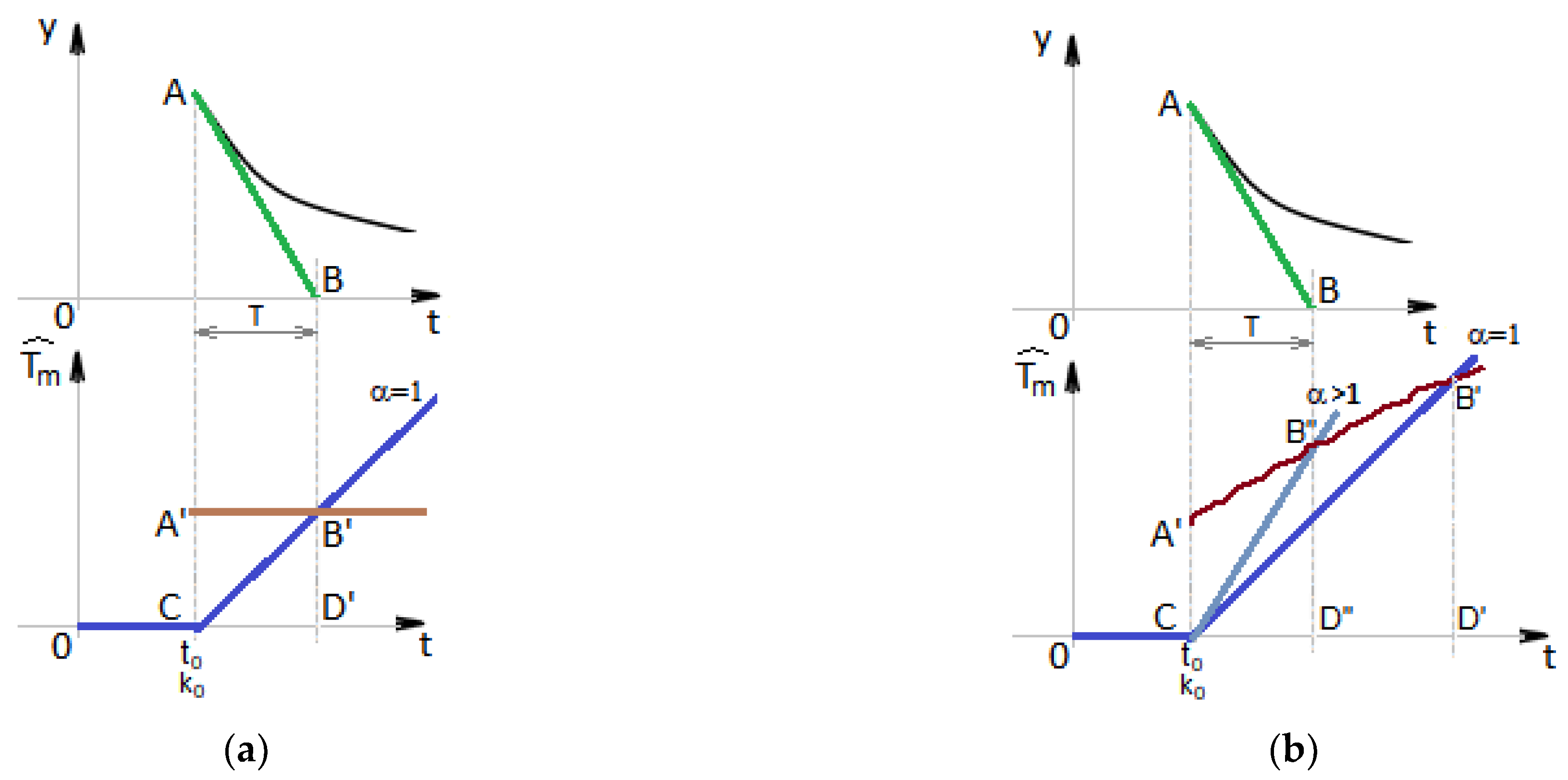 Sensors 23 00948 g0a1