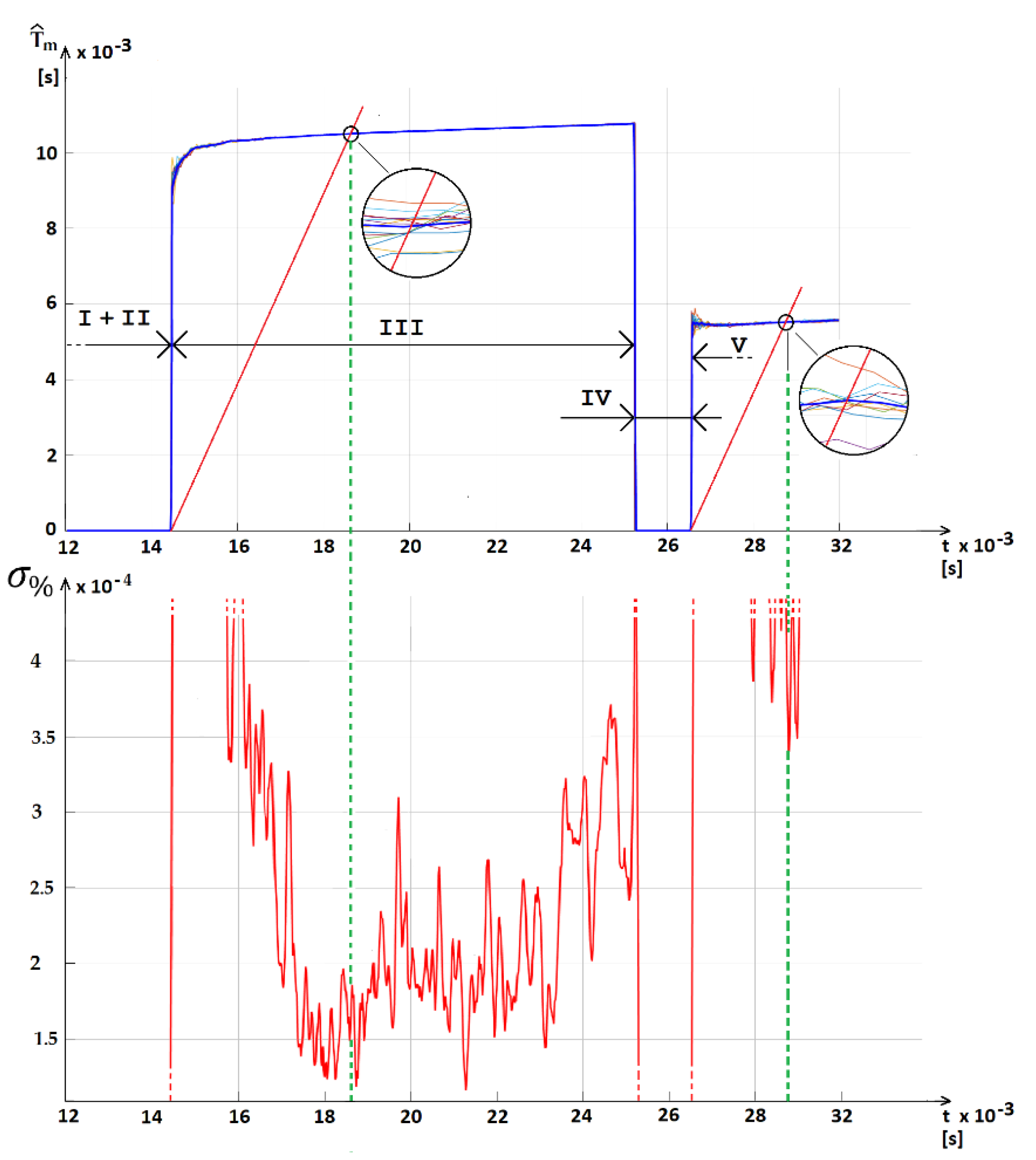 Sensors 23 00948 g0a2