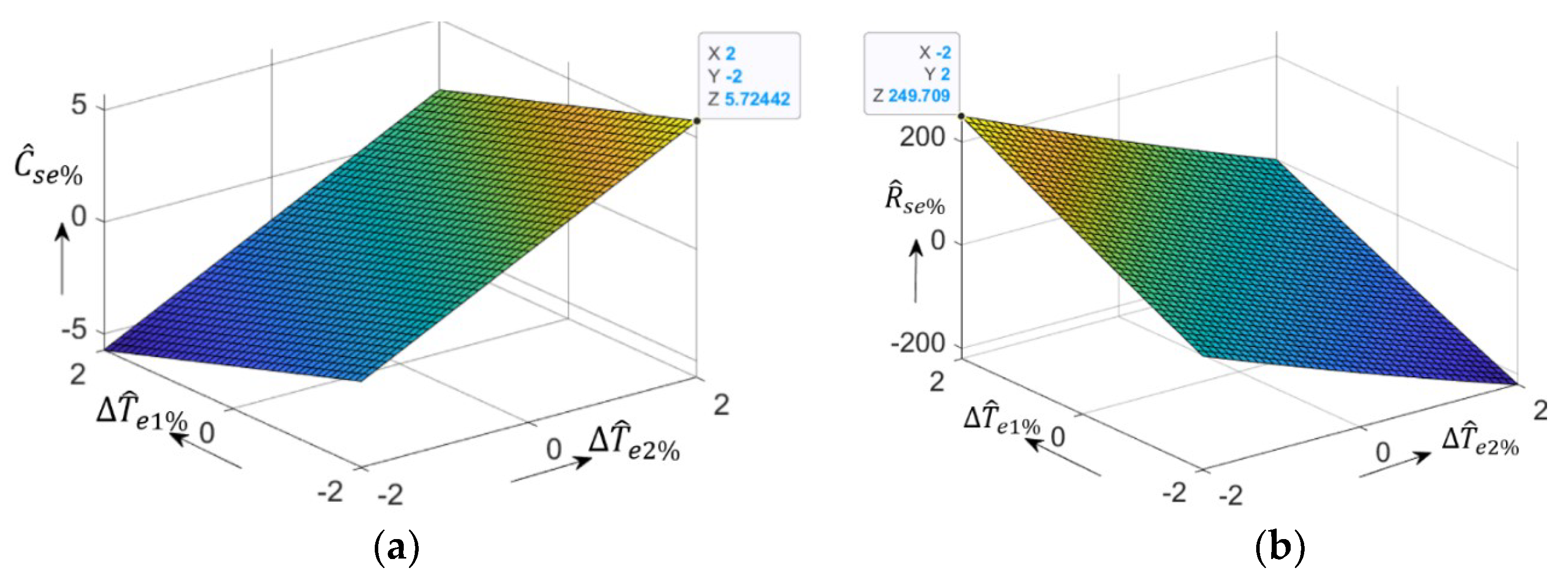 Sensors 23 00948 g0a3