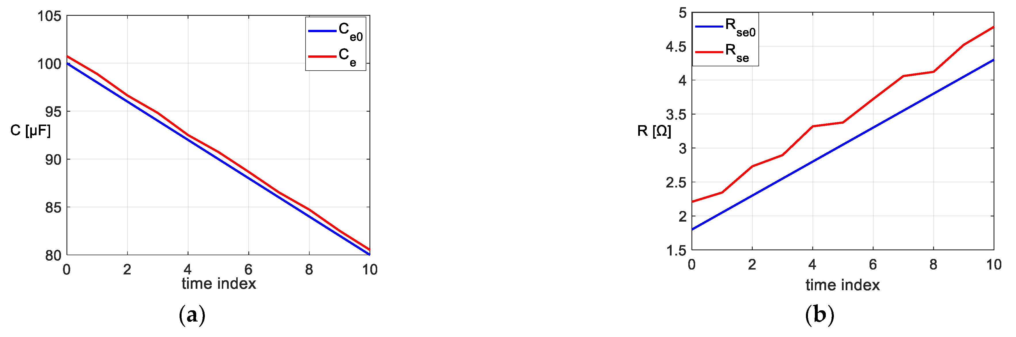 Sensors 23 00948 g0a4