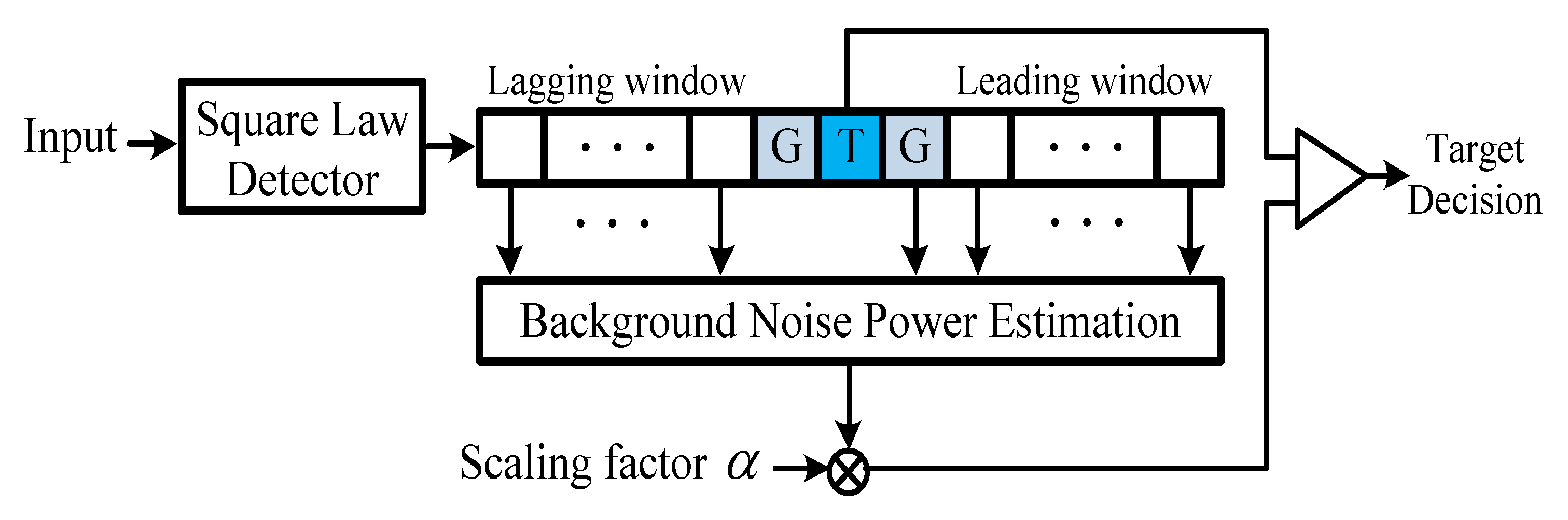 Sensors | Free Full-Text | FPGA Implementation of Efficient CFAR ...