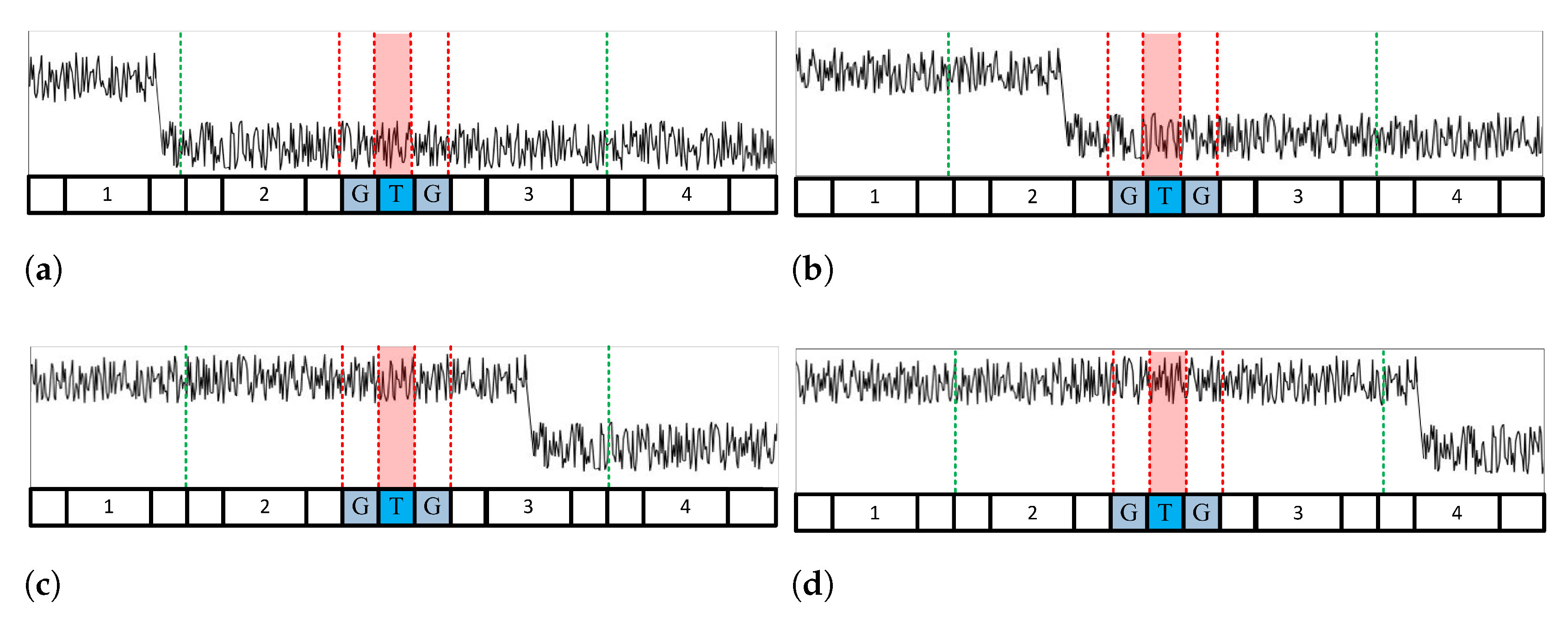 FPGA Implementation of Efficient CFAR Algorithm for Radar Systems